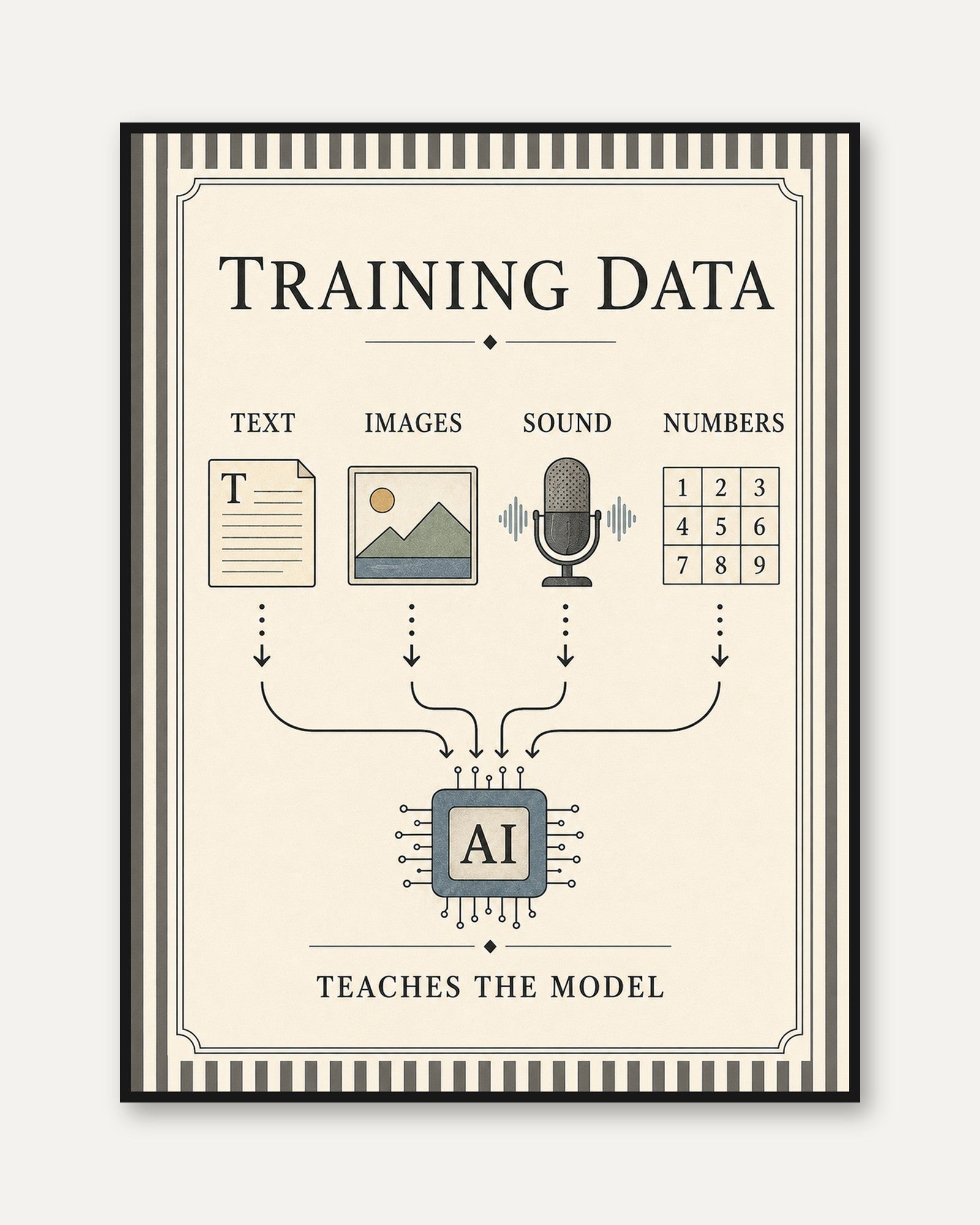 Machine Learning Poster – AI Training Data Print - framed