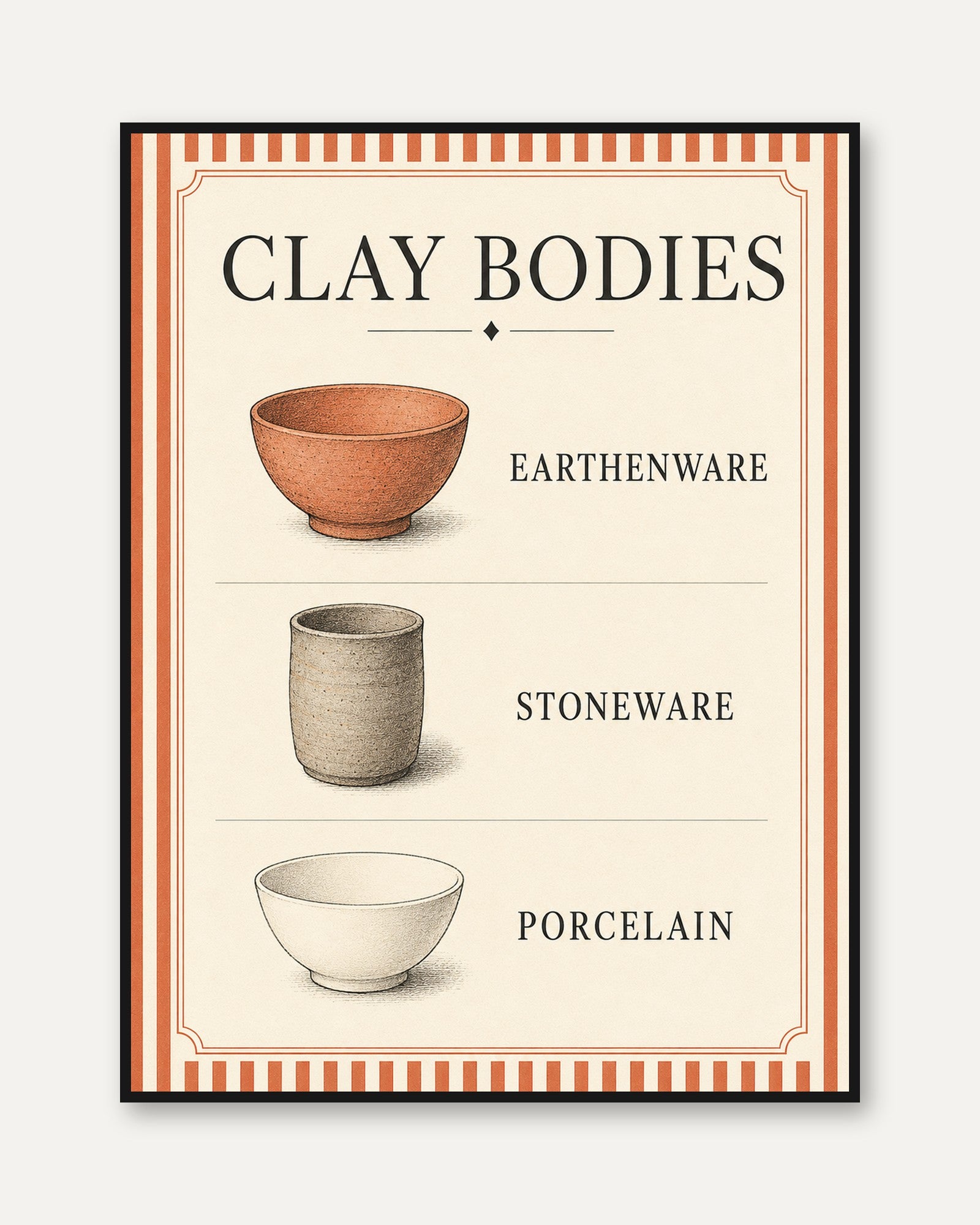 Kitchen Wall Art – Pottery Types Print - framed