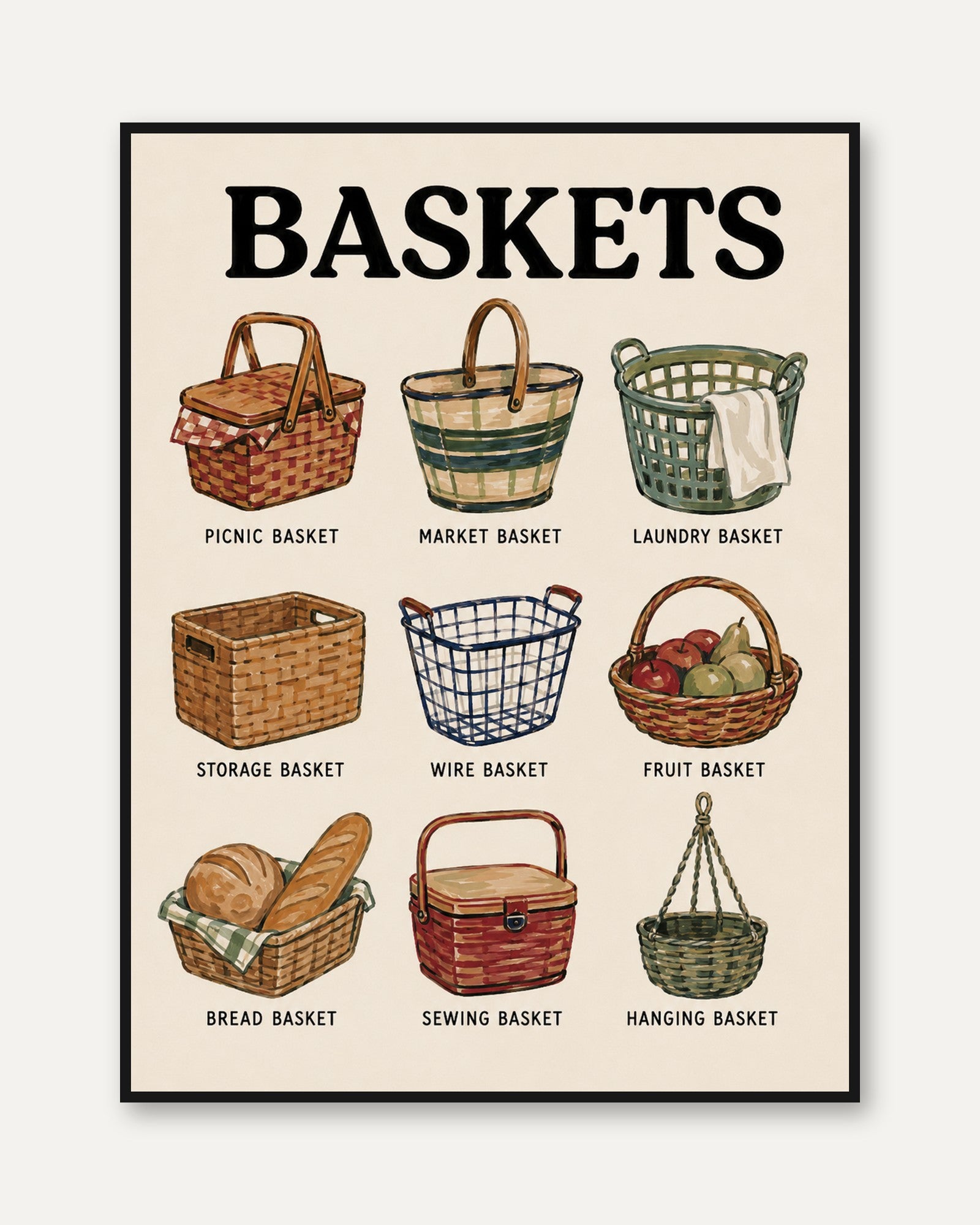 Basket Types Poster – Kitchen Wall Art - framed