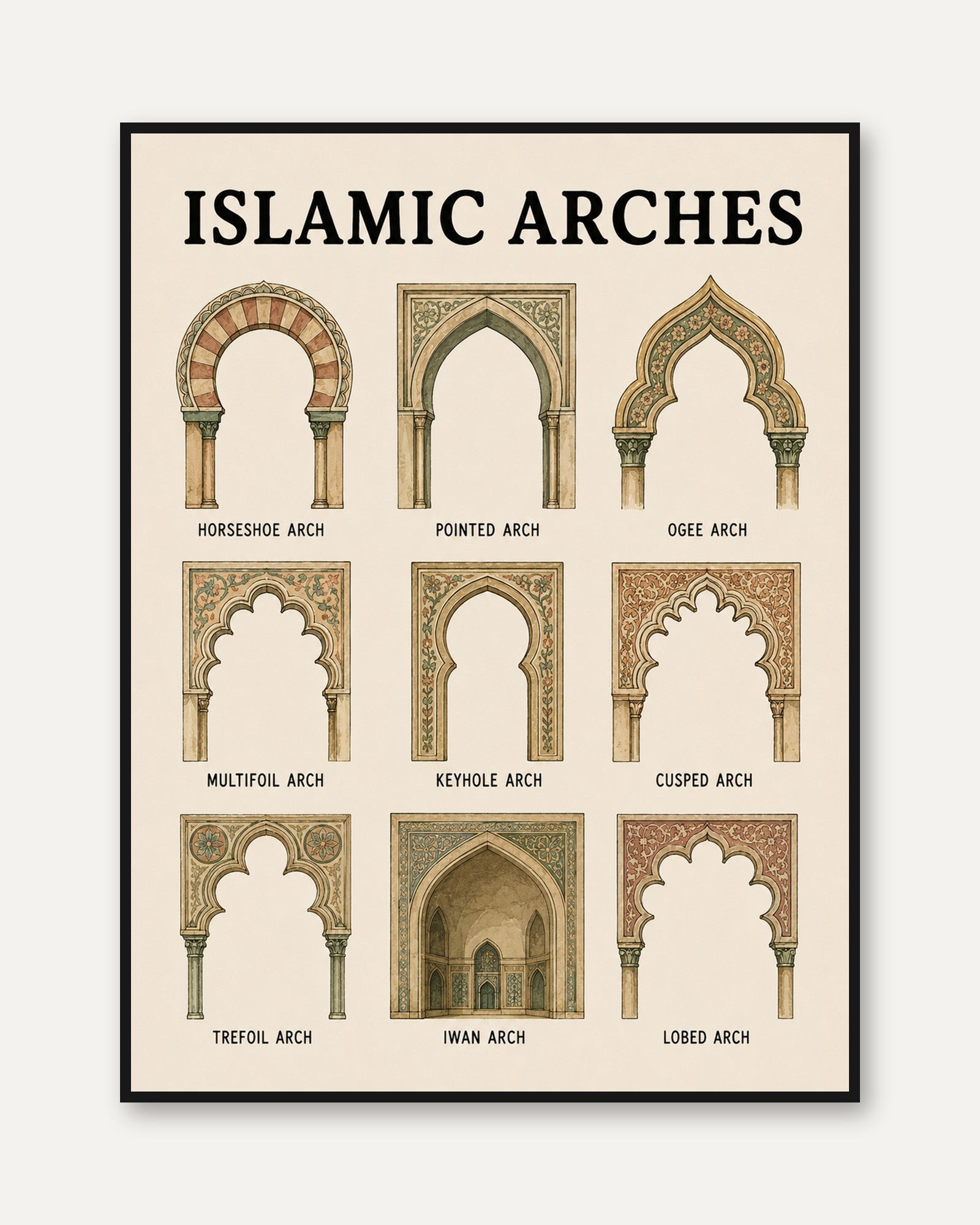 Islamic Arches Print: Vintage Style Educational Wall Art - framed