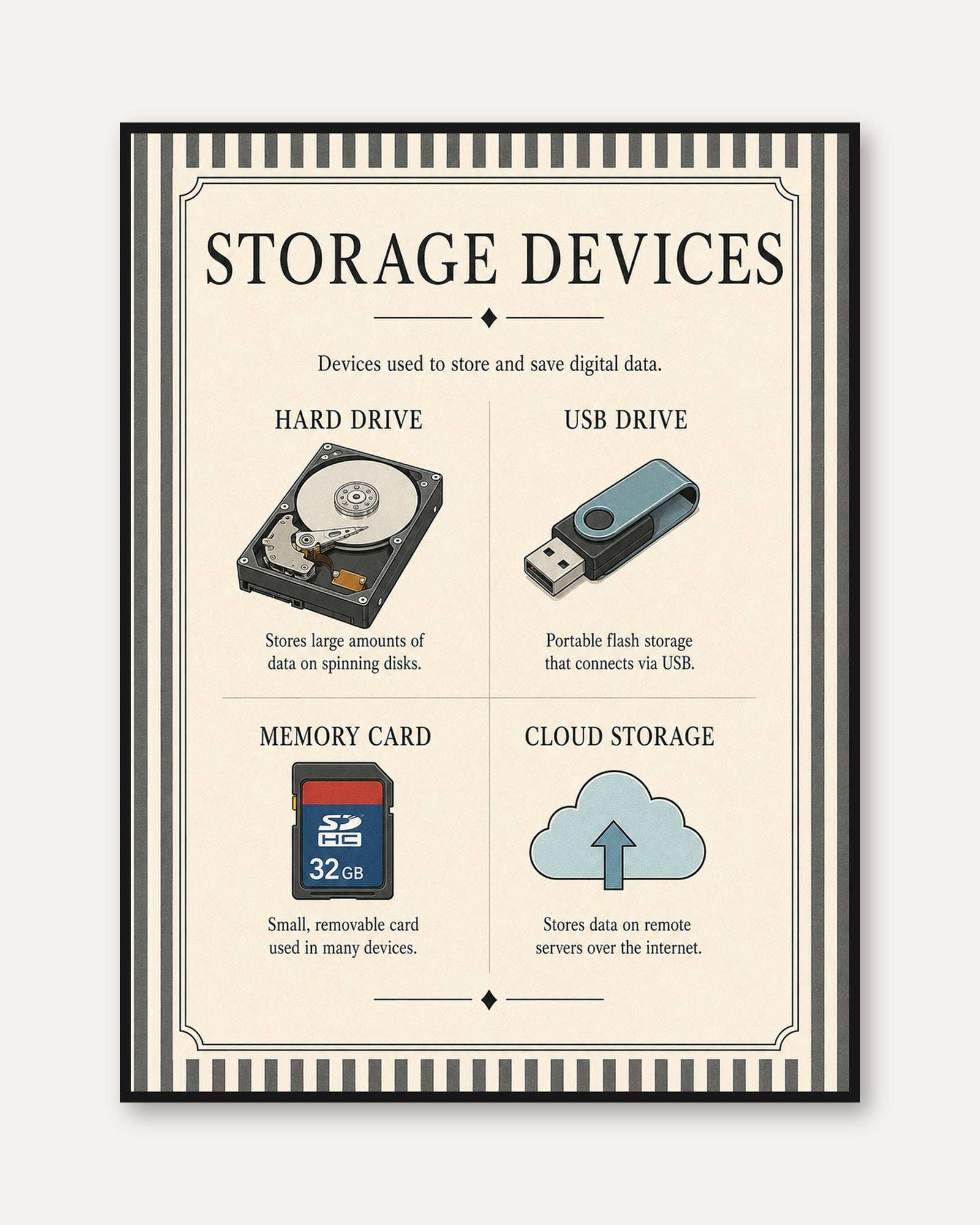 Storage Devices Educational Poster: Vintage Tech Infographic Print - framed
