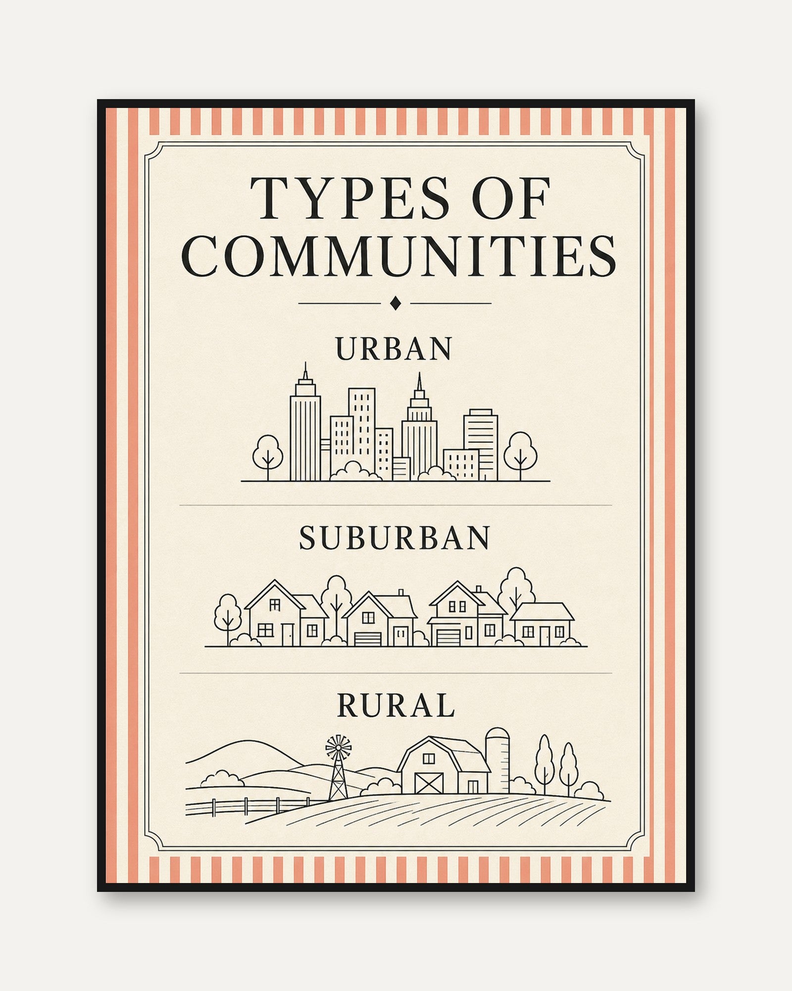 Types of Communities Poster - framed