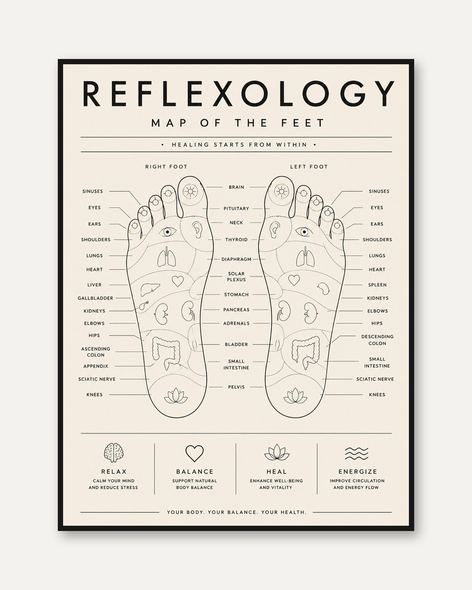 Reflexology Map Poster – Foot Chart Print - framed