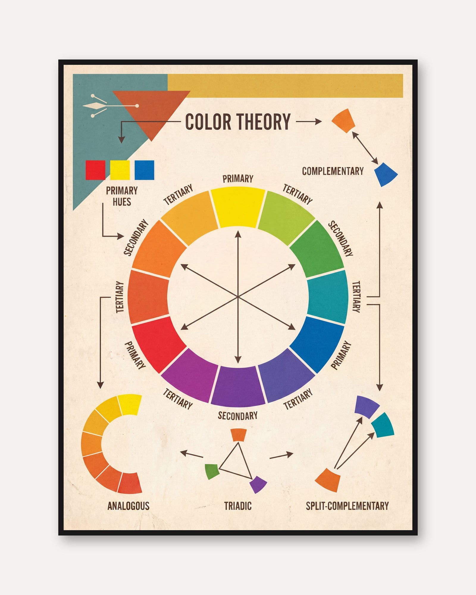 Mid Century Color Theory Chart Print - framed