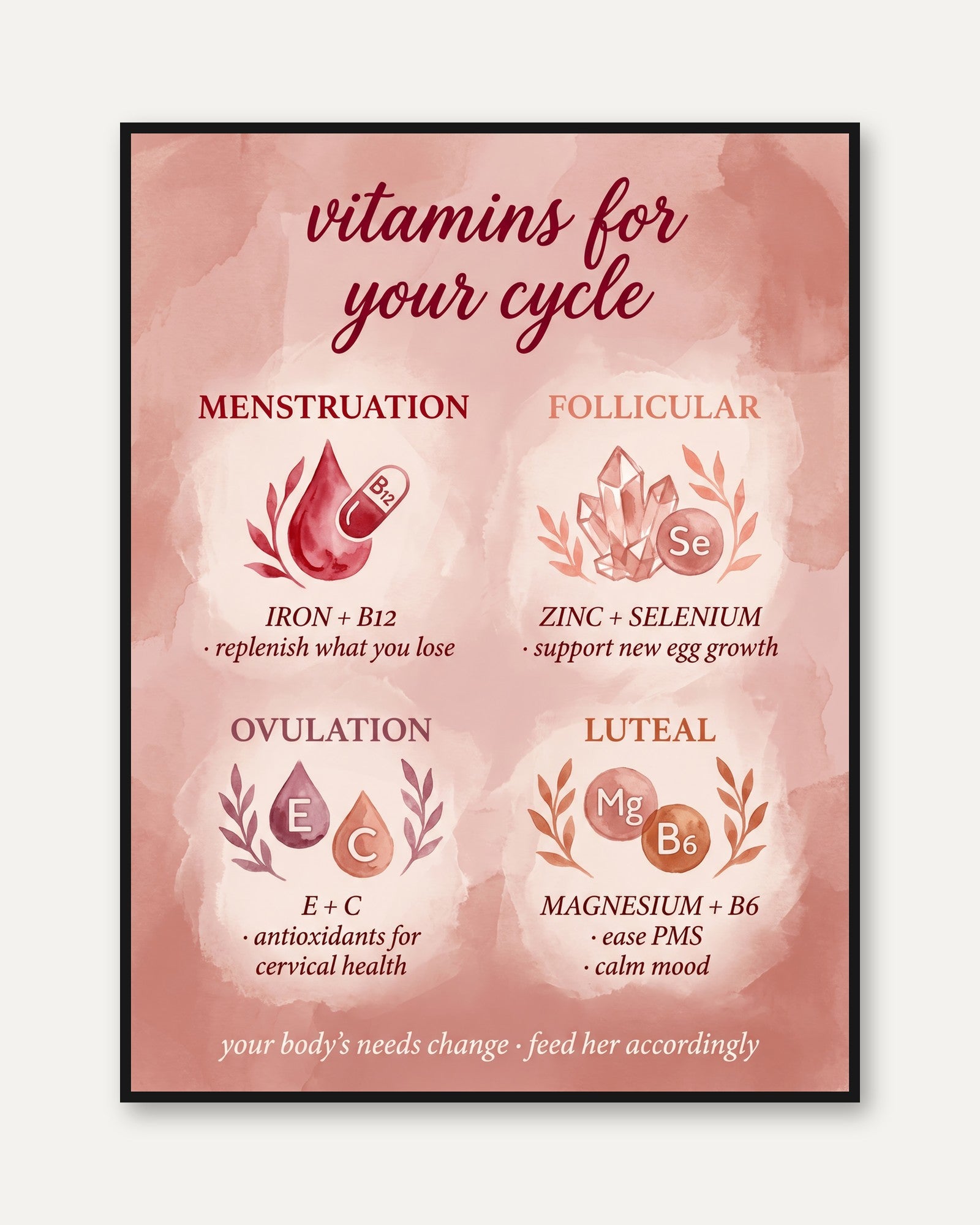 Vitamins for Your Cycle: Menstrual Health Art Print (Pink Watercolor) - framed