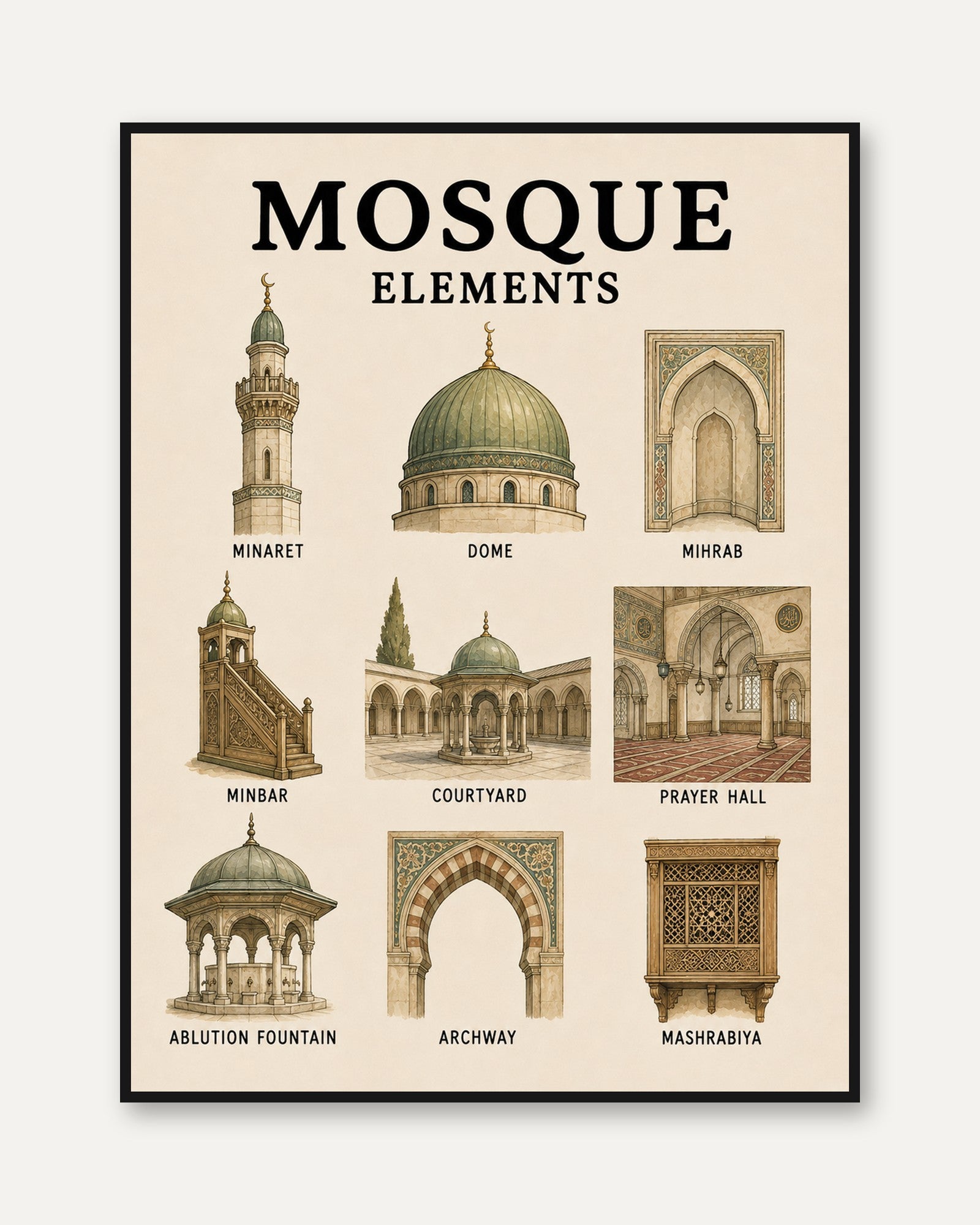 Islamic Architecture Print: Mosque Elements Educational Chart - framed