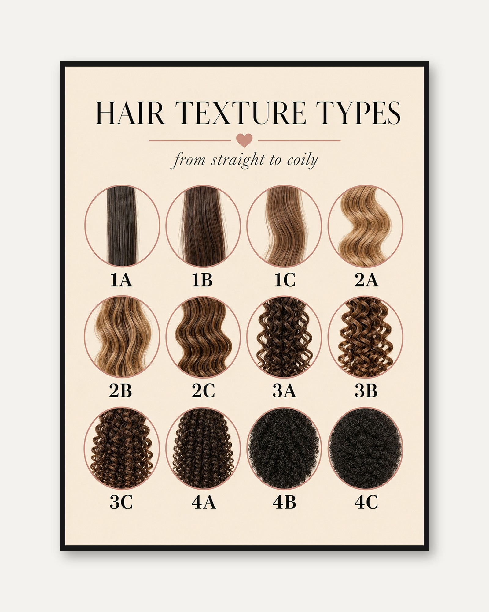Hair Texture Chart – Hair Typing Poster - framed