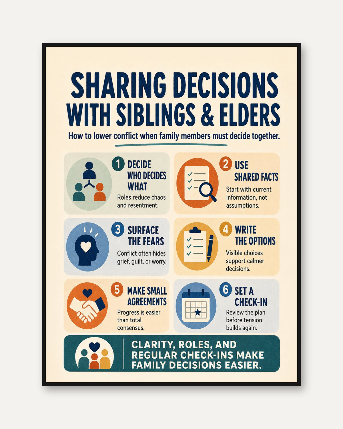 Educational Family Wall Art: Conflict Resolution Steps - framed