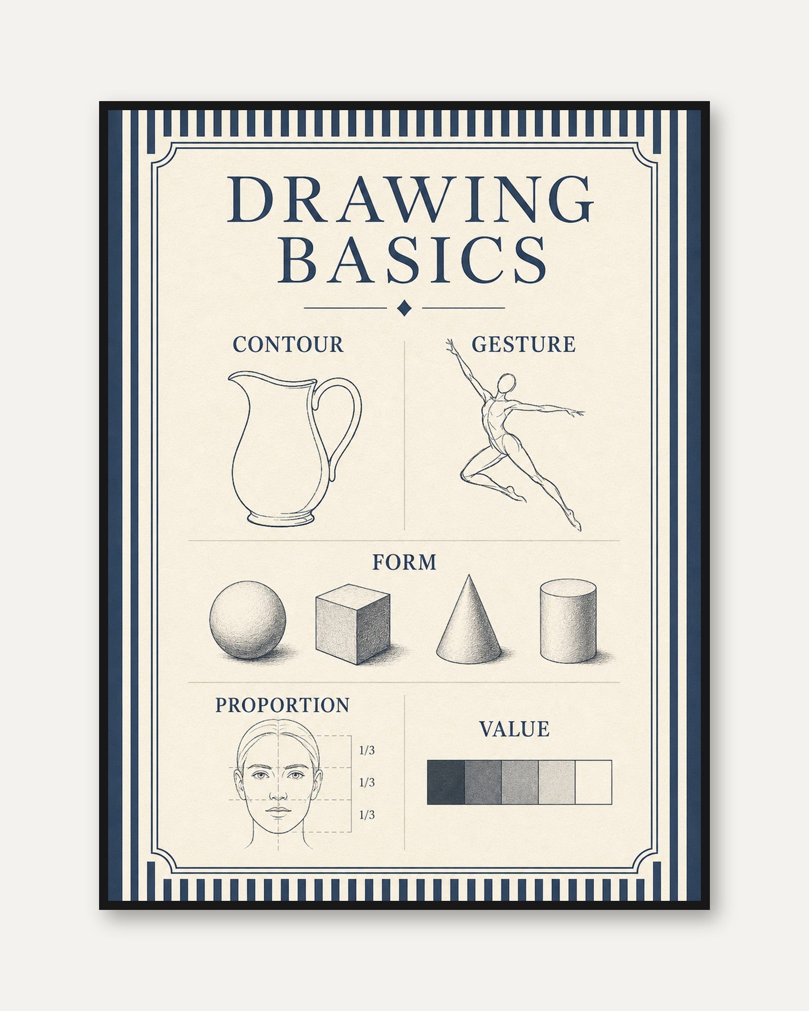 Drawing Basics Educational Art Print - framed
