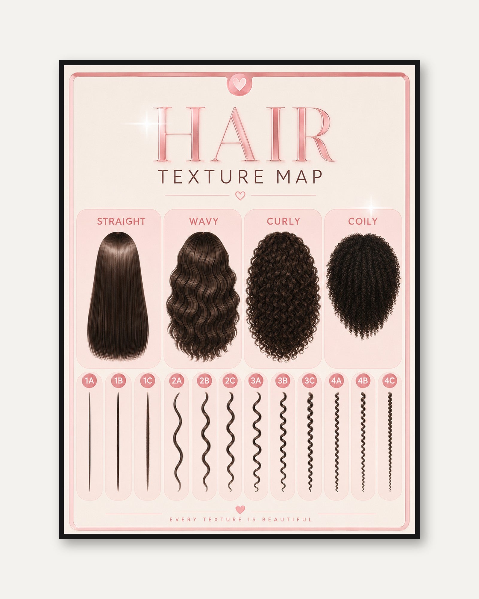 Hair Texture Map Chart: Beauty Salon Educational Poster - framed