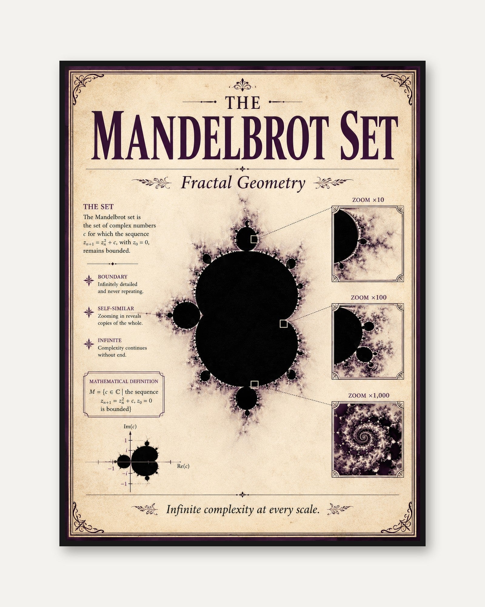 Math Lover Gift Wall Art Print — Fractal Geometry Poster - framed