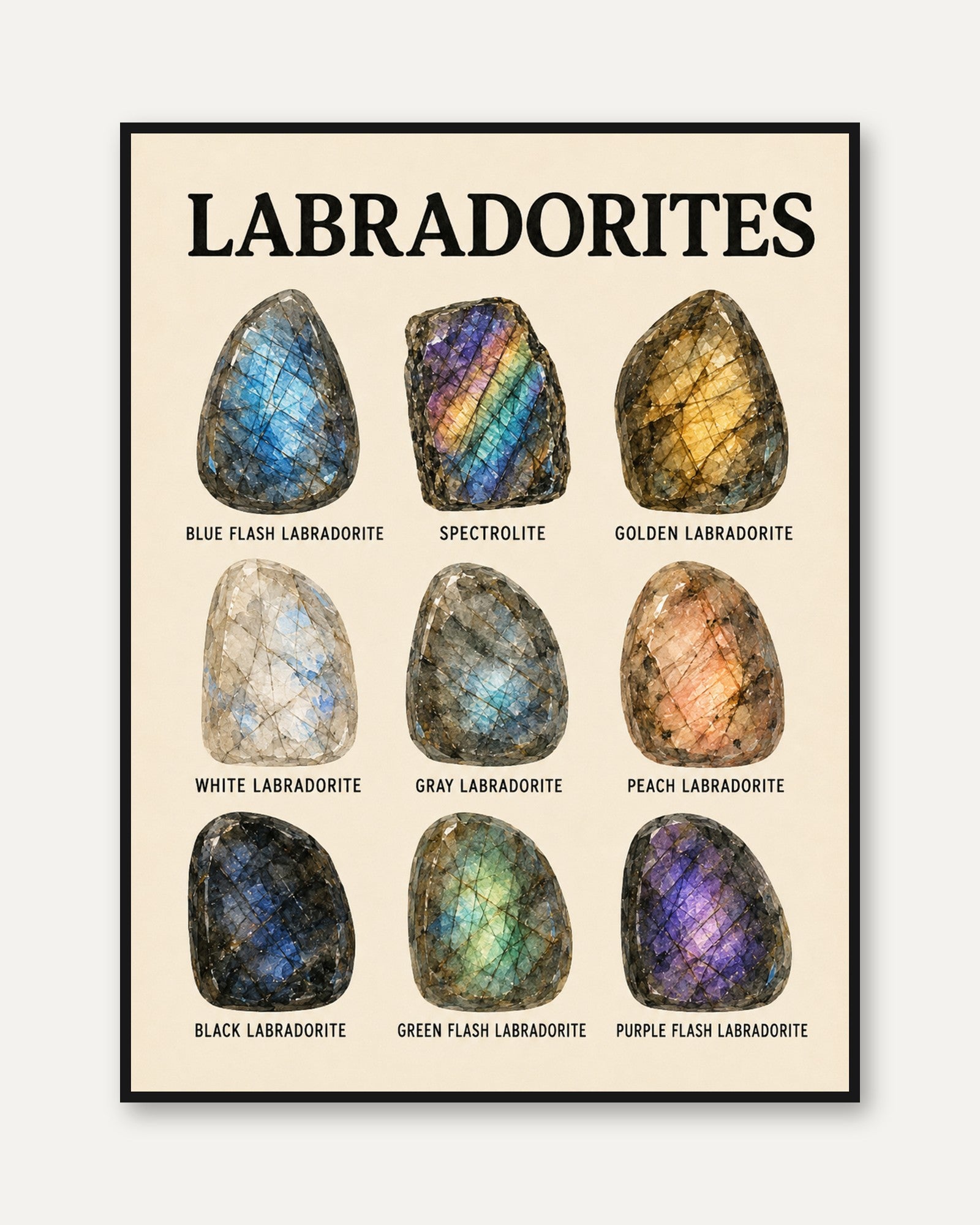 Labradorite Crystal Chart Print — Educational Gemstone Reference - framed