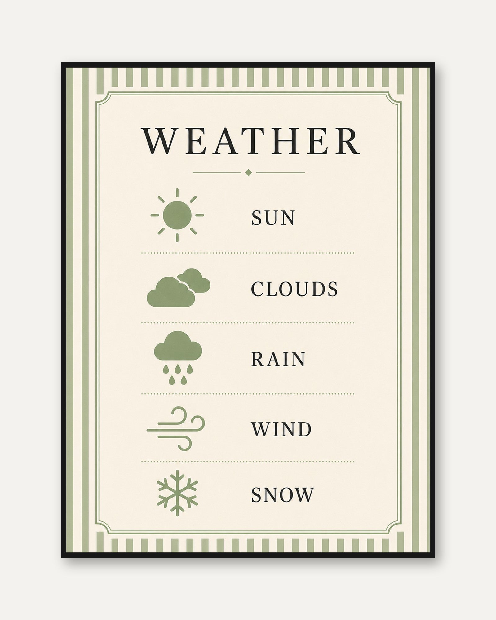 Weather Chart Print – Educational Poster - framed