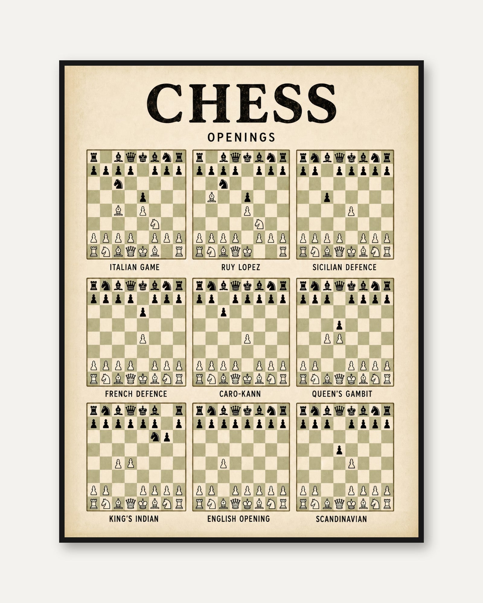 Chess Openings Poster — Educational Game Strategy Guide - framed