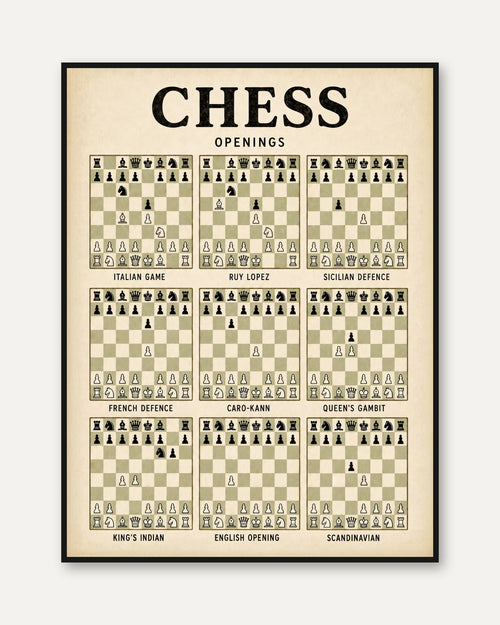Chess Openings Poster — Educational Game Strategy Guide - framed