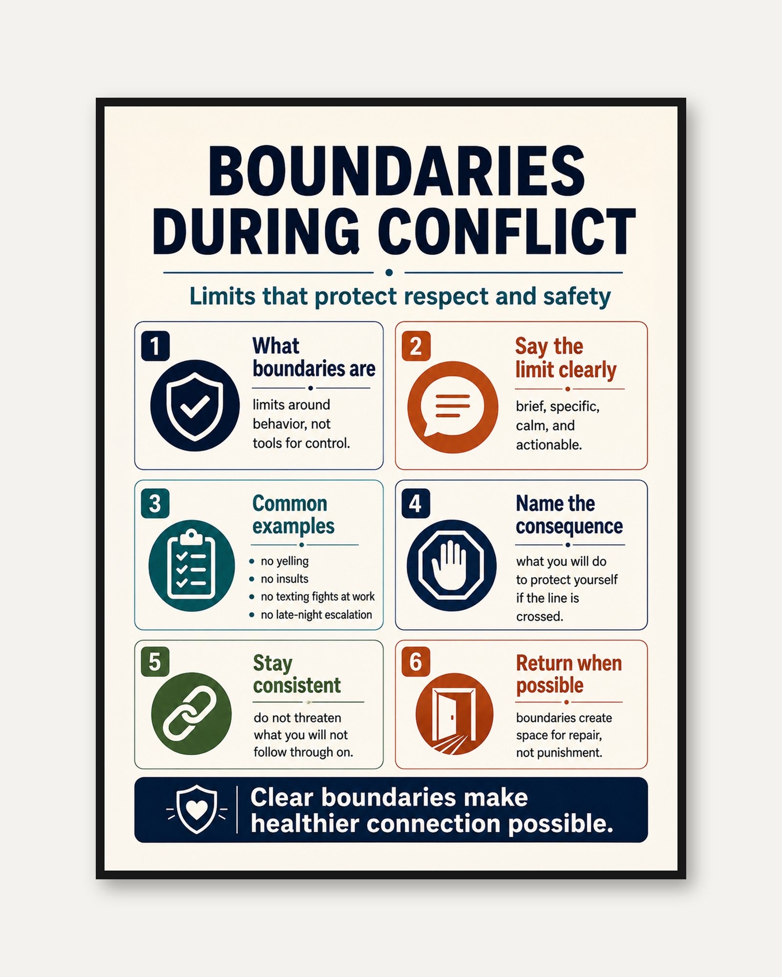 Educational Boundaries Print - framed