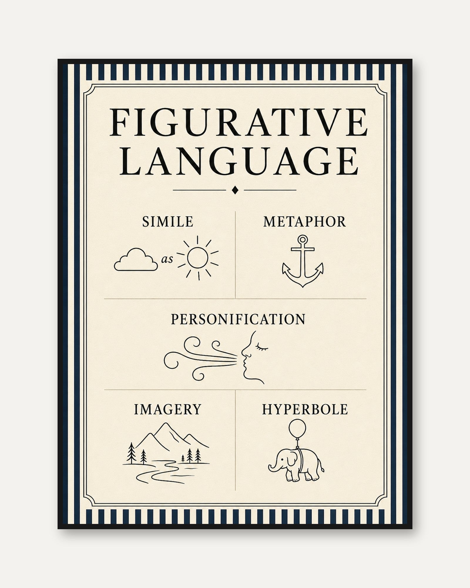 Figurative Language Poster: Educational Grammar Wall Art - framed