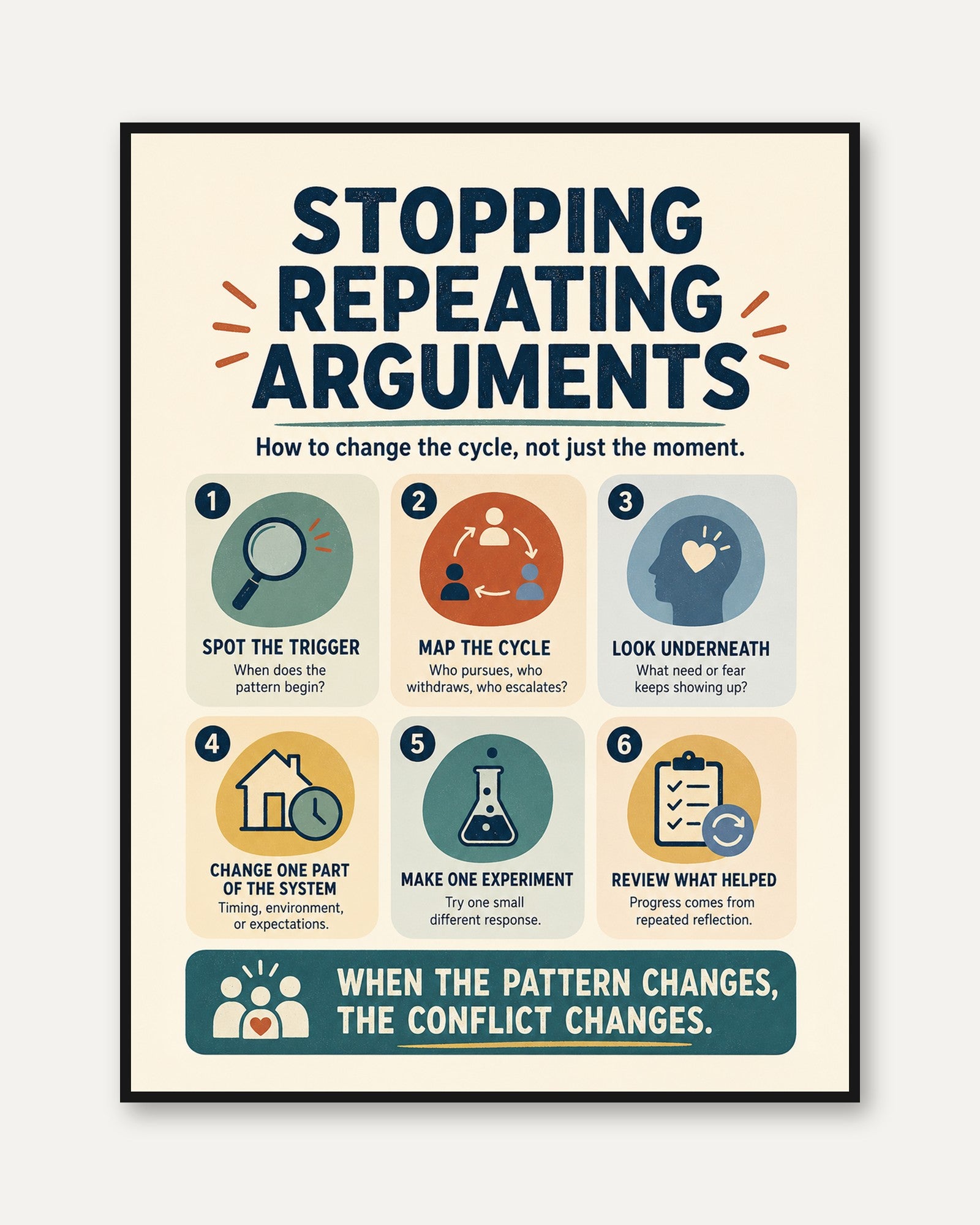 Relationship Conflict Poster - framed