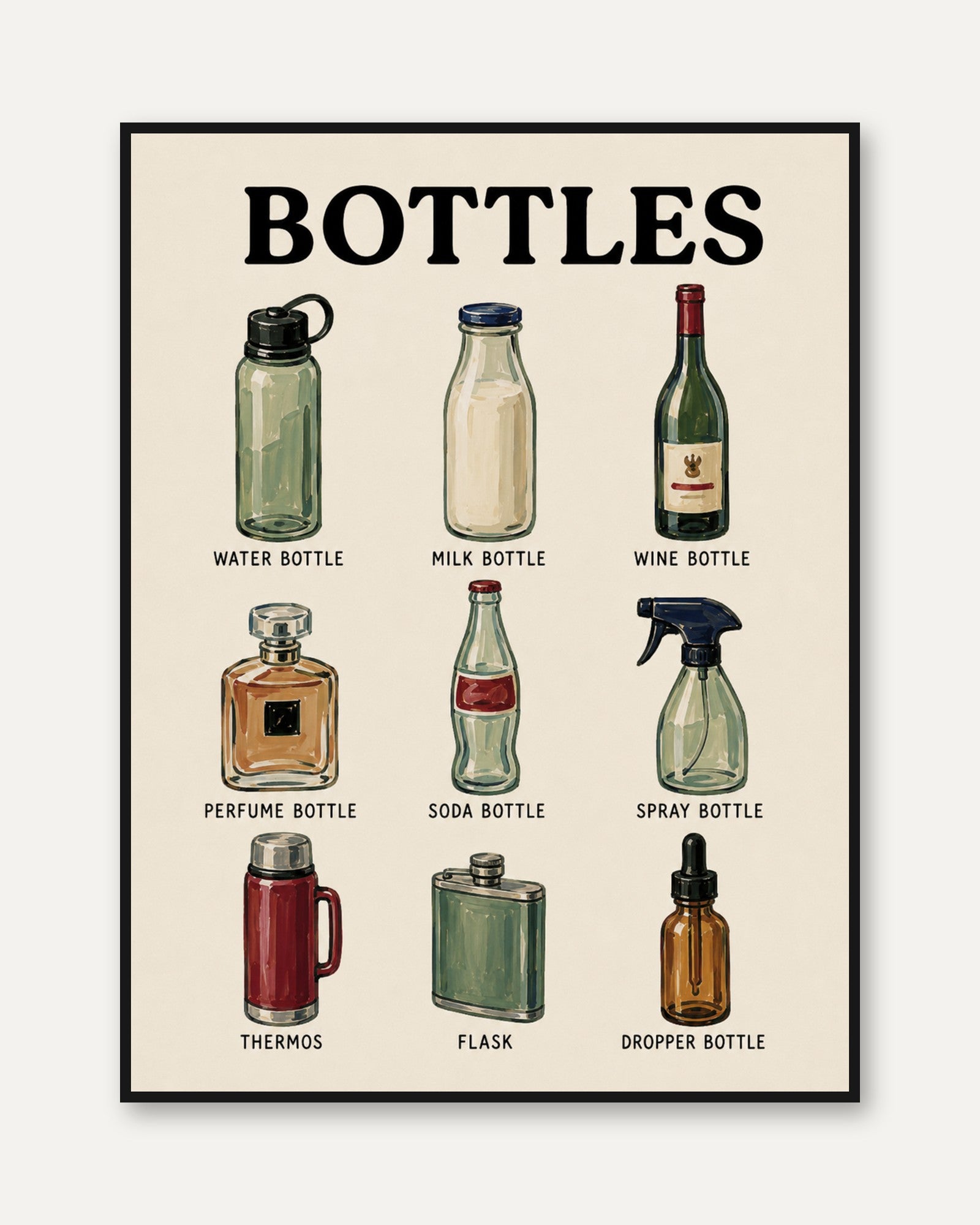 Bottles Reference Chart Poster: Vintage Educational Wall Art - framed