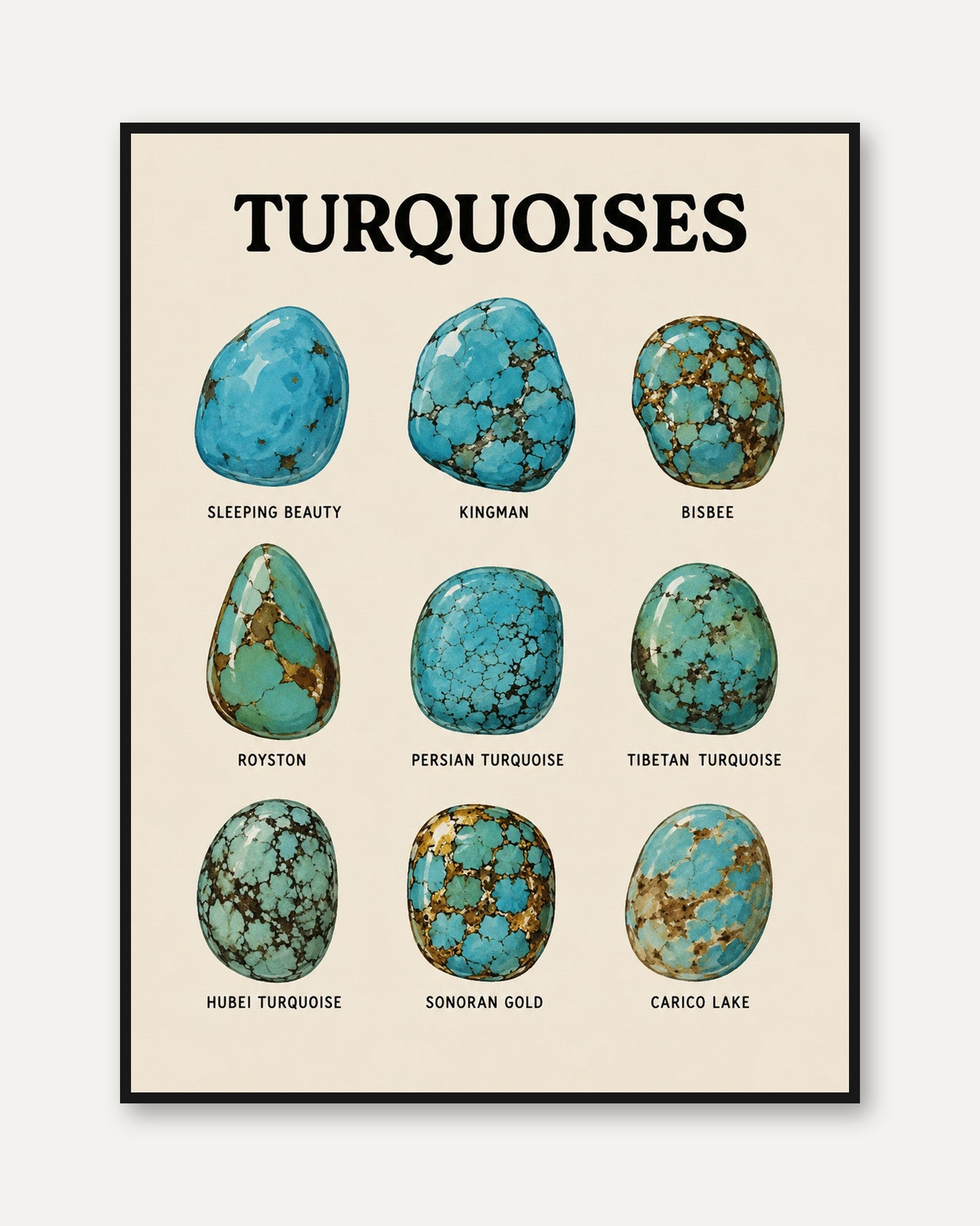 Turquoise Gemstone Chart Print — Educational Mineral Illustration - framed