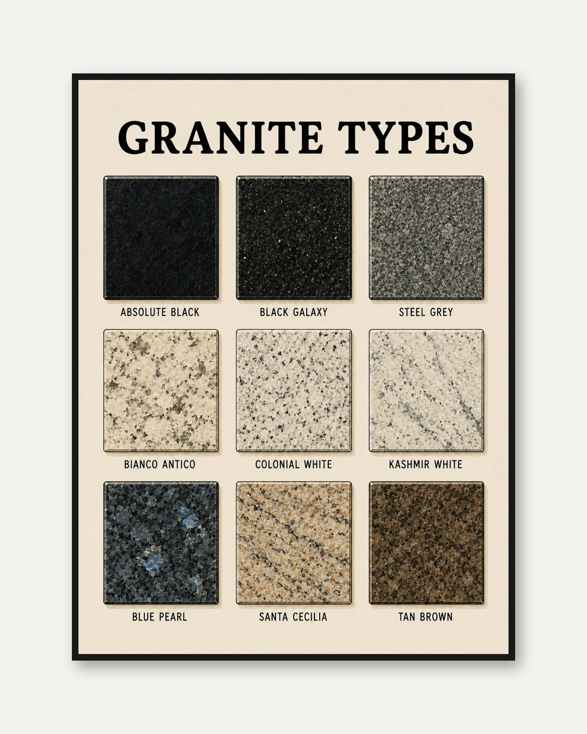 Granite Types Reference Chart: Educational Geology Wall Art - framed