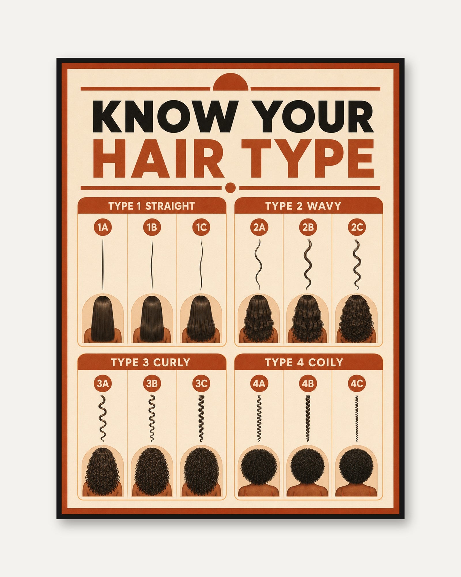 Hair Type Chart Poster – Hair Care Wall Art - framed