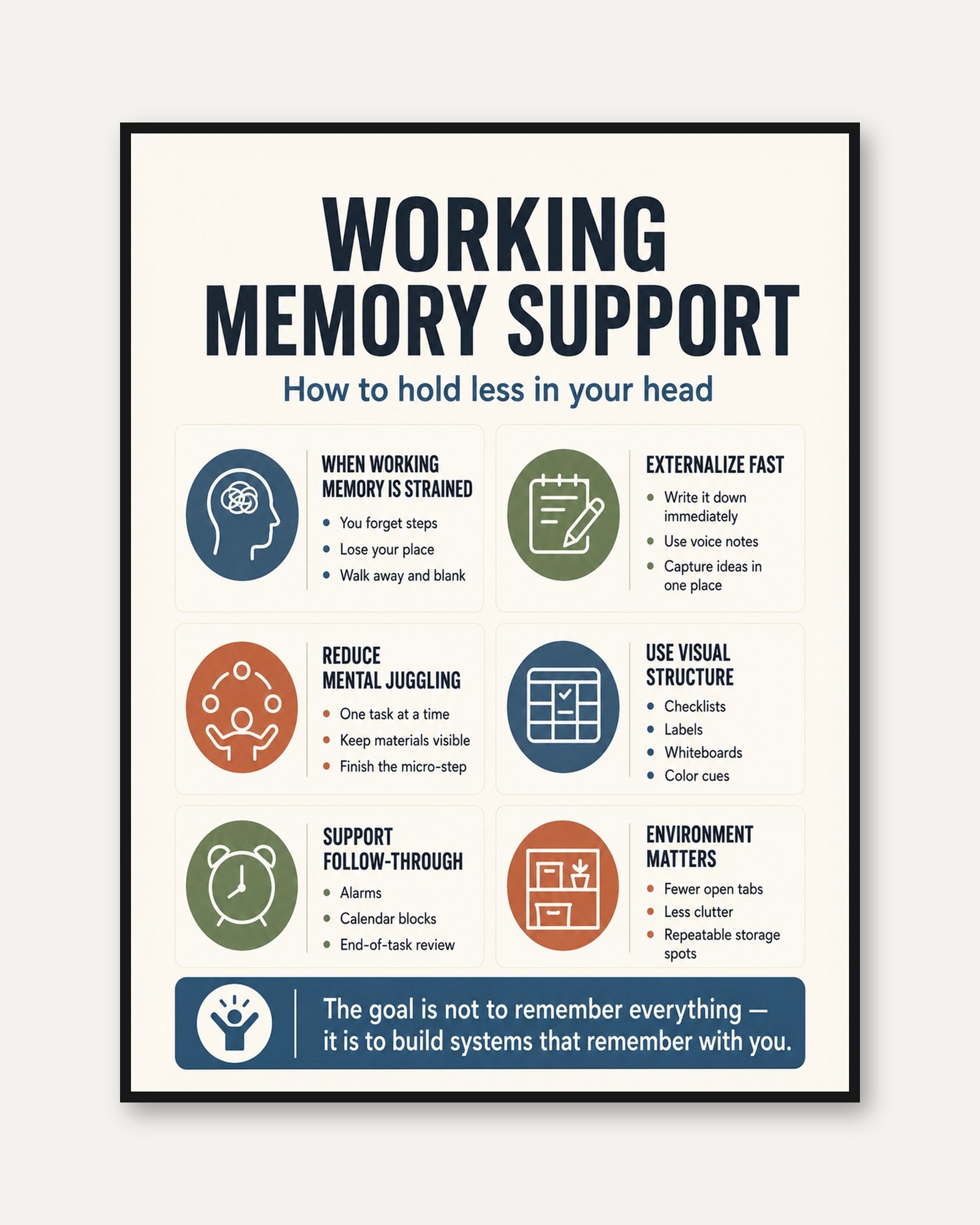 Working Memory Infographic: Cognitive Support Print (Study Room Decor) - framed