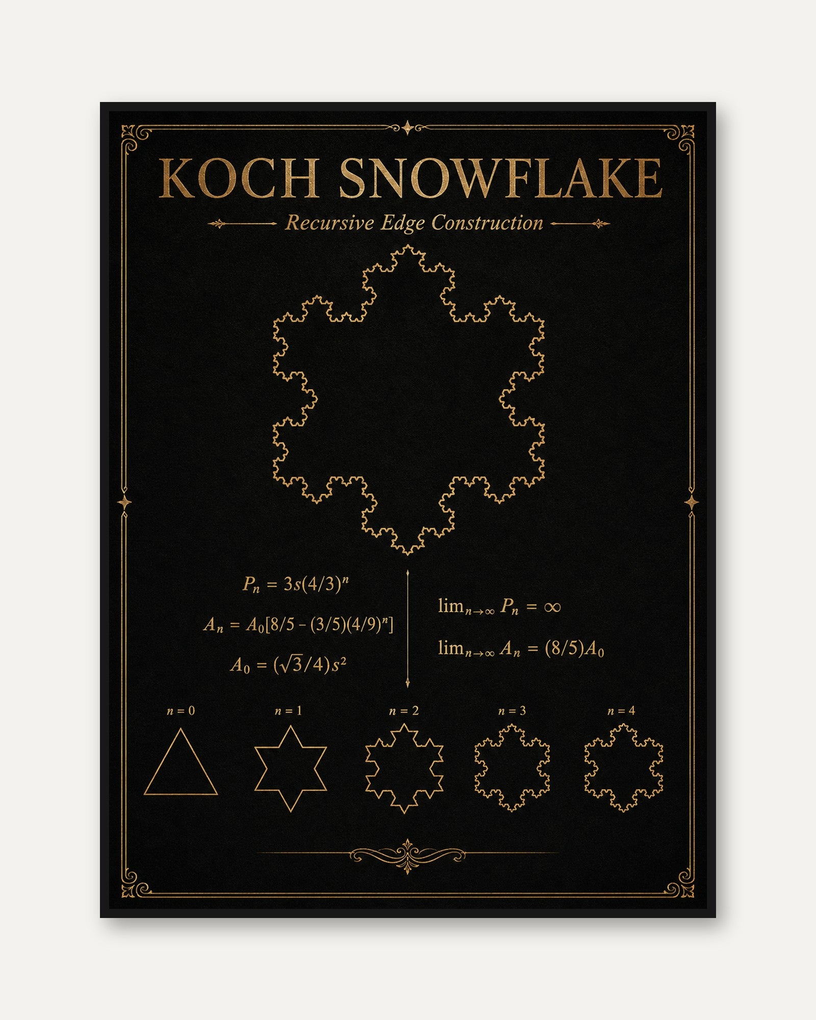 Math Wall Art – Koch Snowflake Print - framed