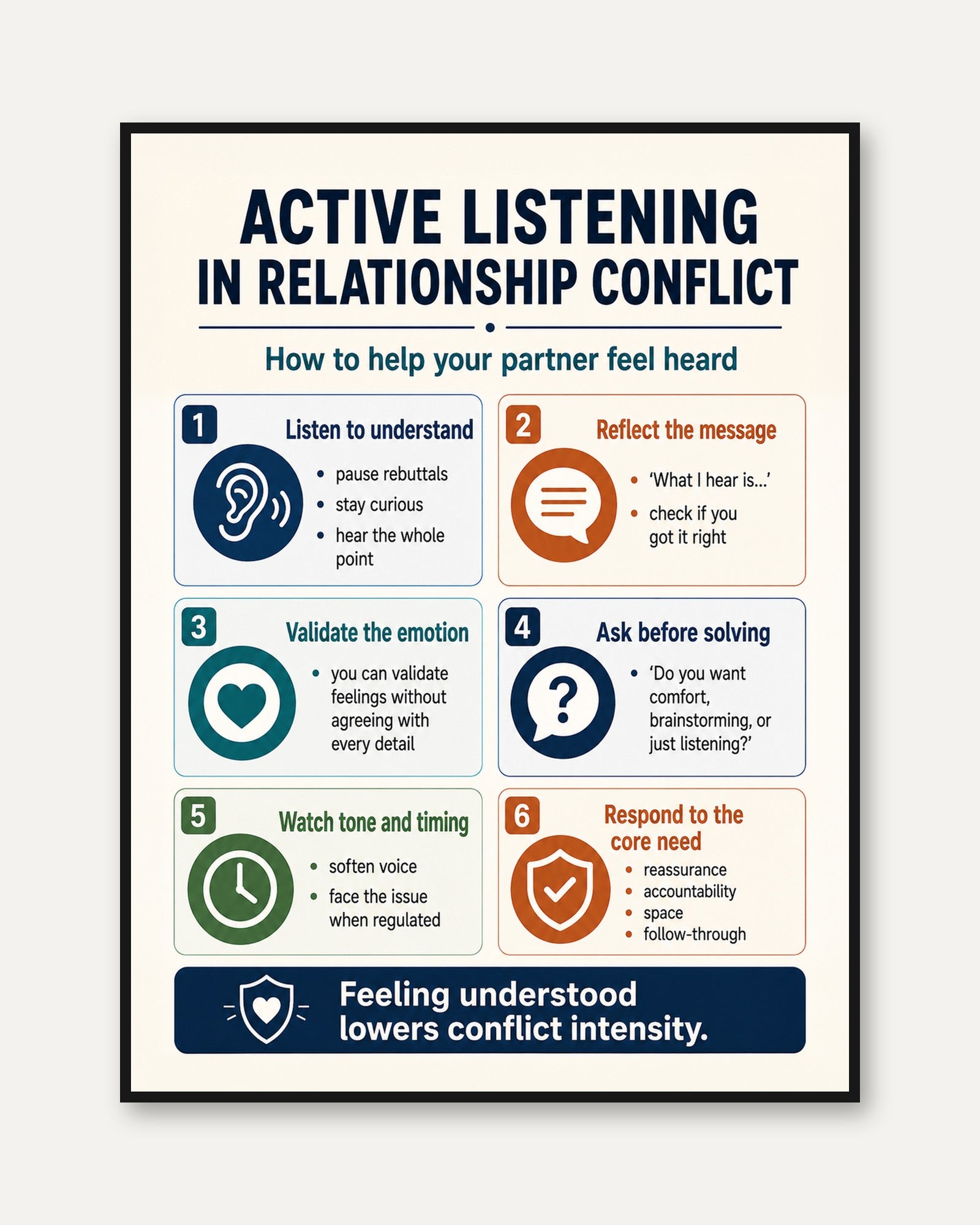 Active Listening Guide Print - framed