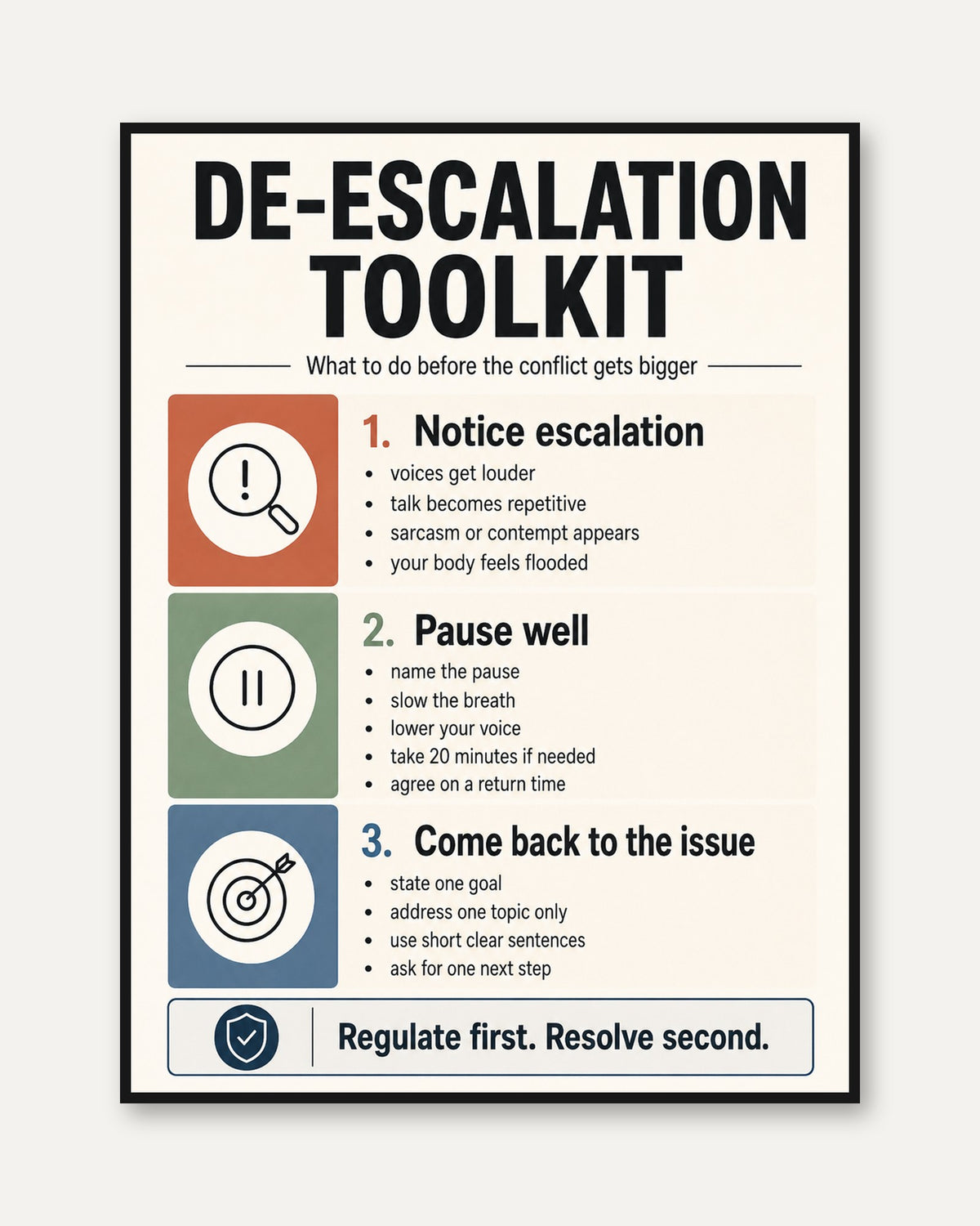 De-Escalation Toolkit Print: Conflict Resolution Guide for Therapy & - framed