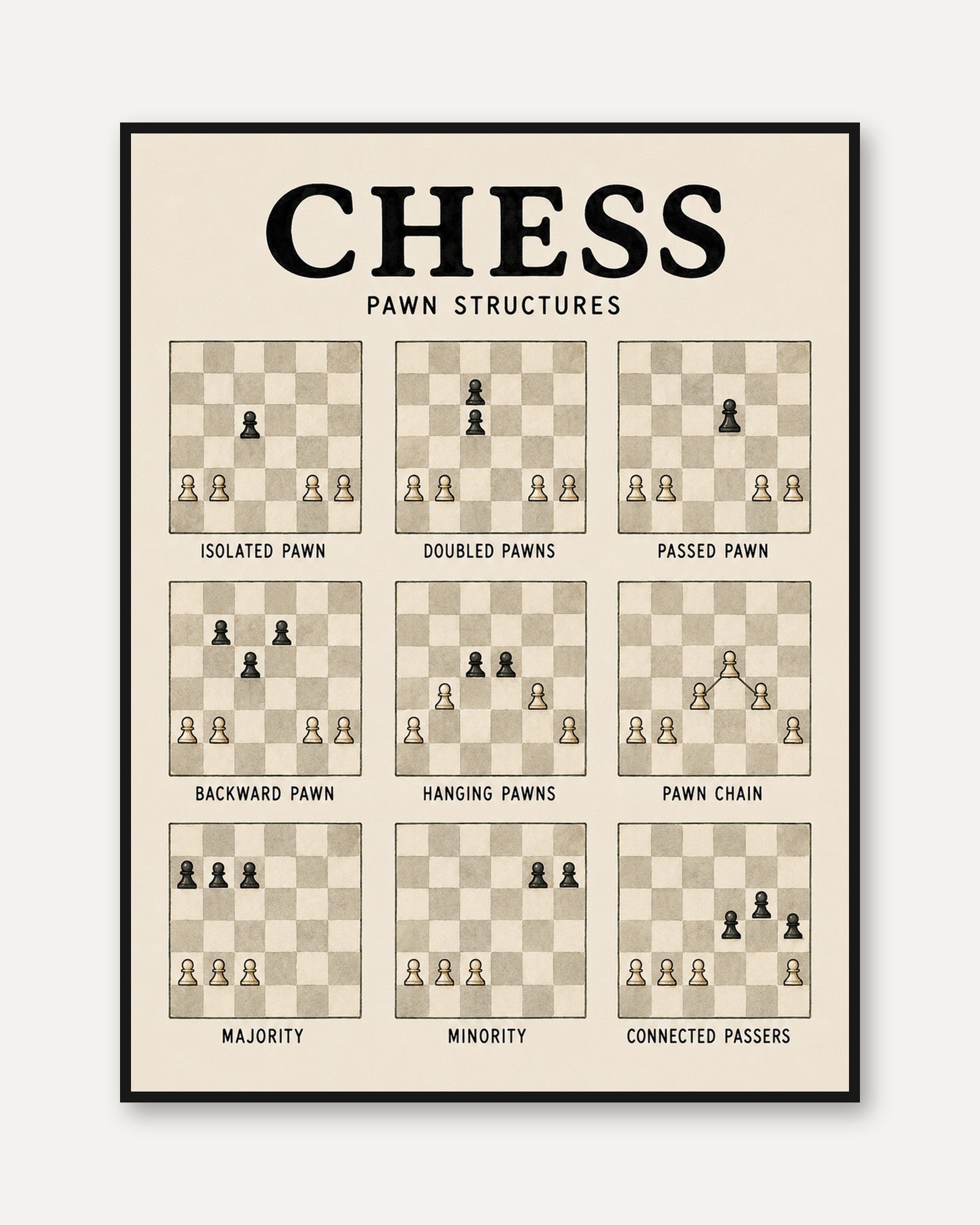 Chess Pawn Structures Wall Art: Educational Strategy Guide - framed