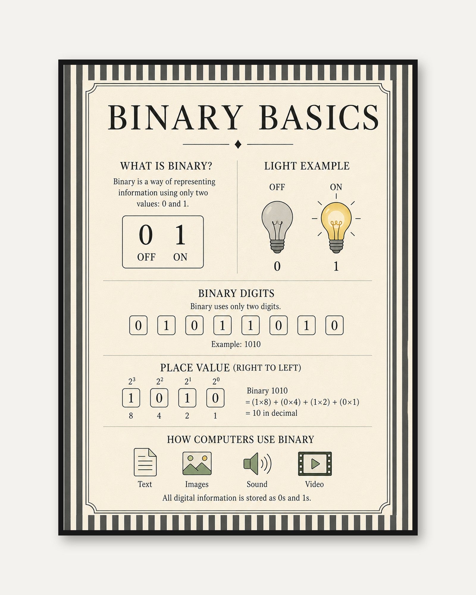 Binary Code Poster – Computer Science Wall Art - framed