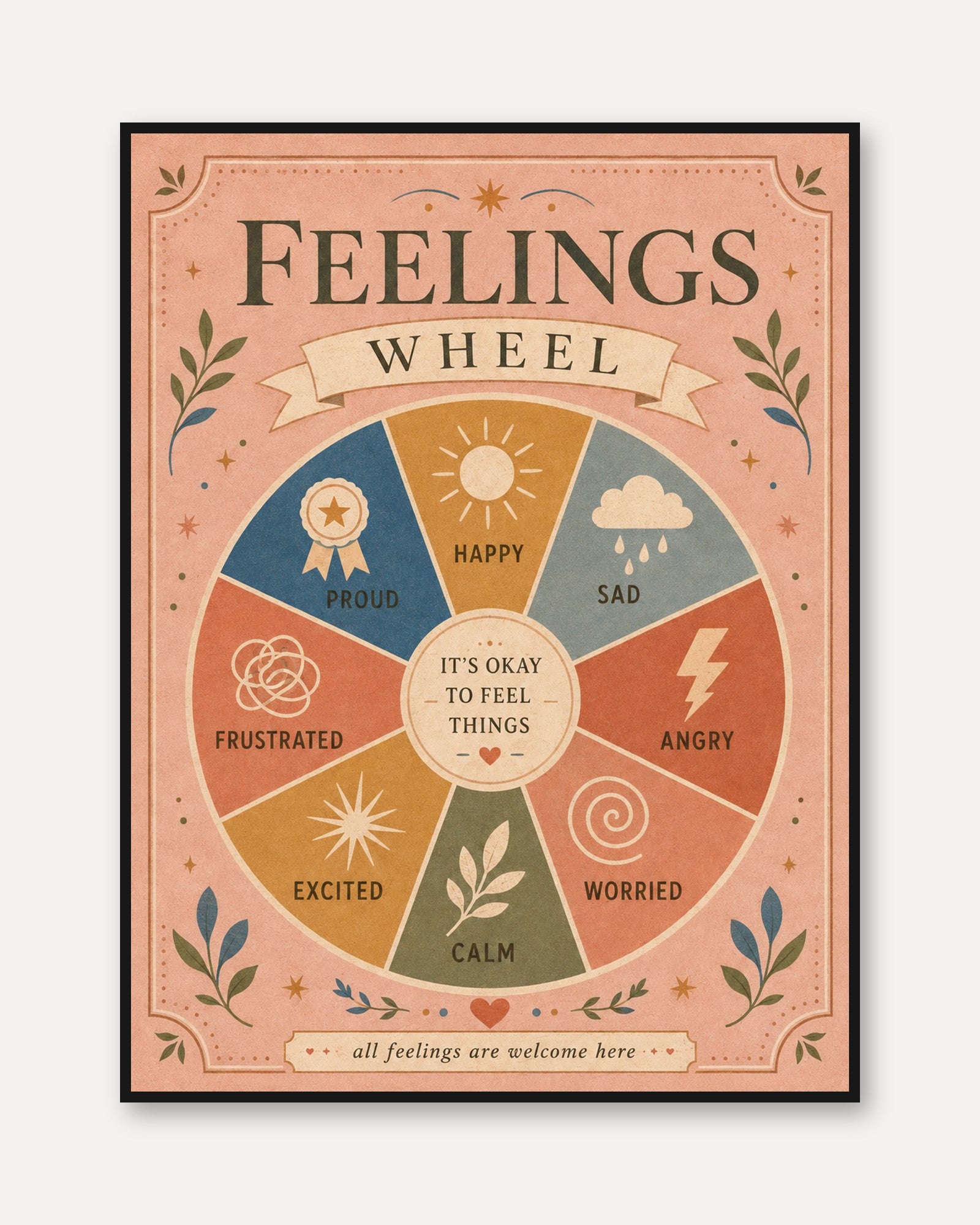 Feelings Wheel Poster - framed