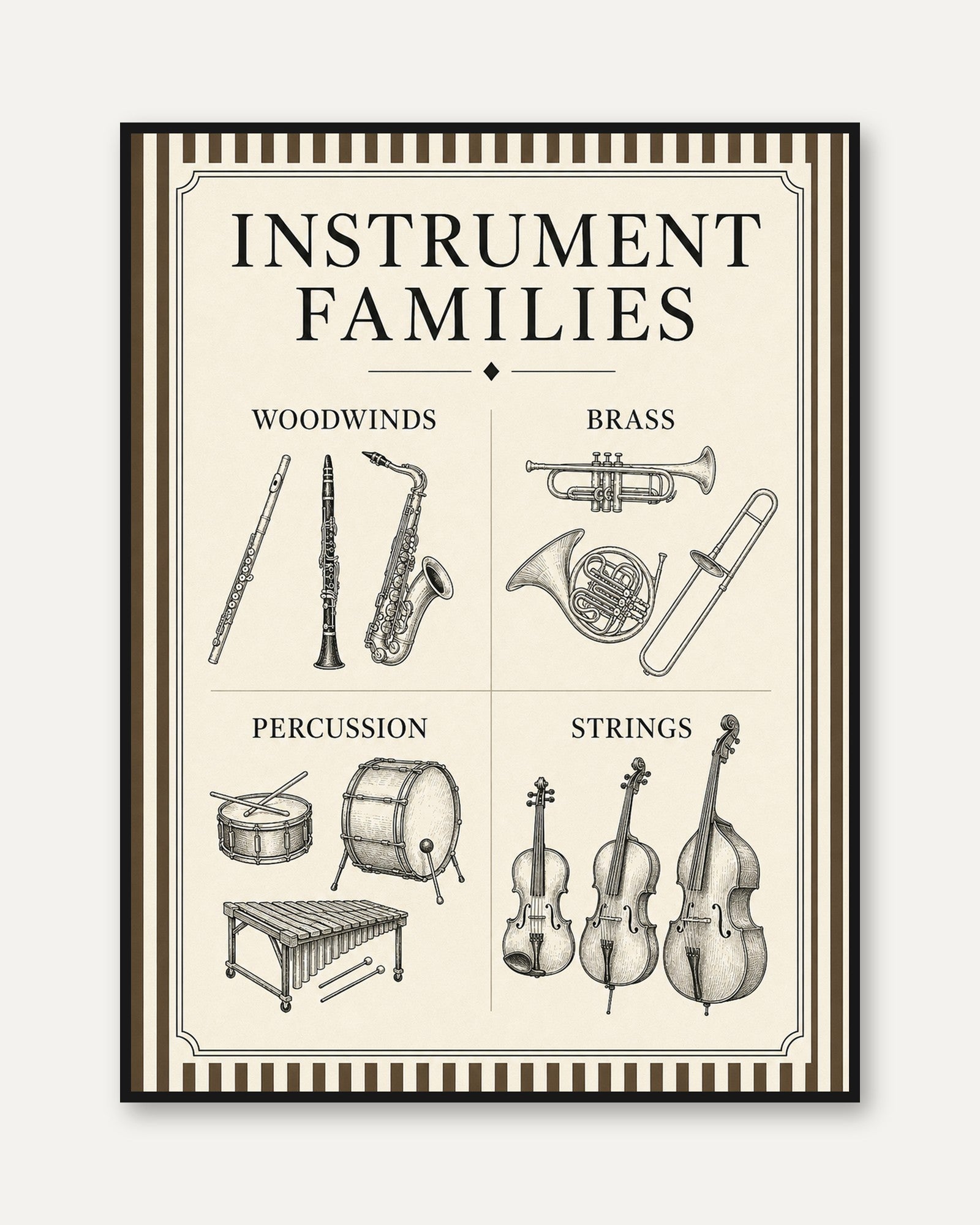 Instrument Families Poster - framed