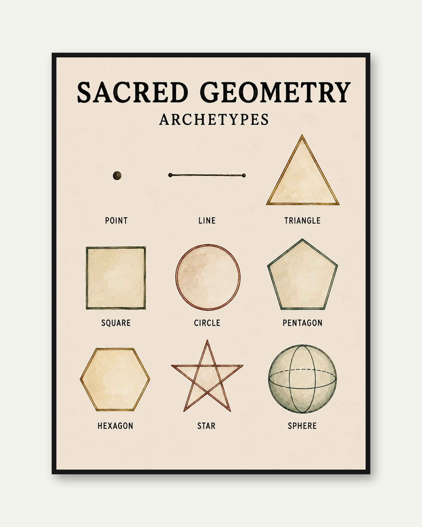 Sacred Geometry Print — Educational Archetypes Chart - framed