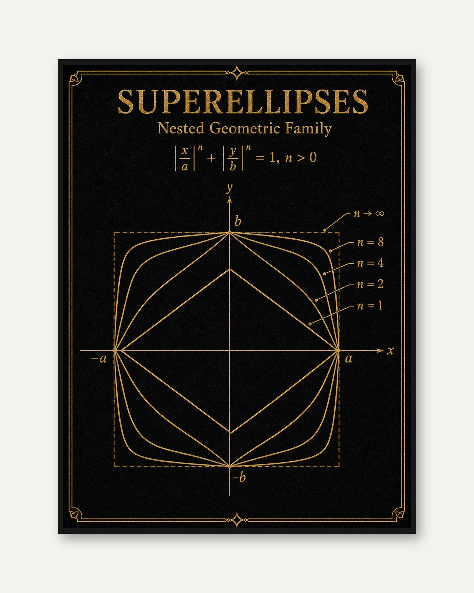 Math Wall Art – Superellipses Geometric Print - framed