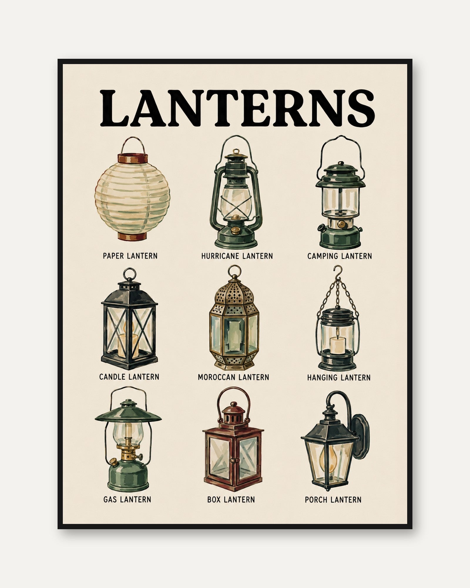 Vintage Lantern Guide Print — Educational Chart Illustration - framed