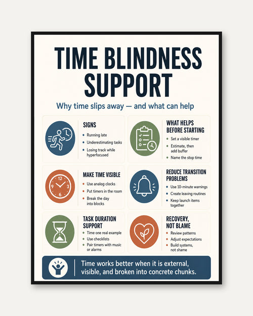 ADHD Time Blindness Poster - framed