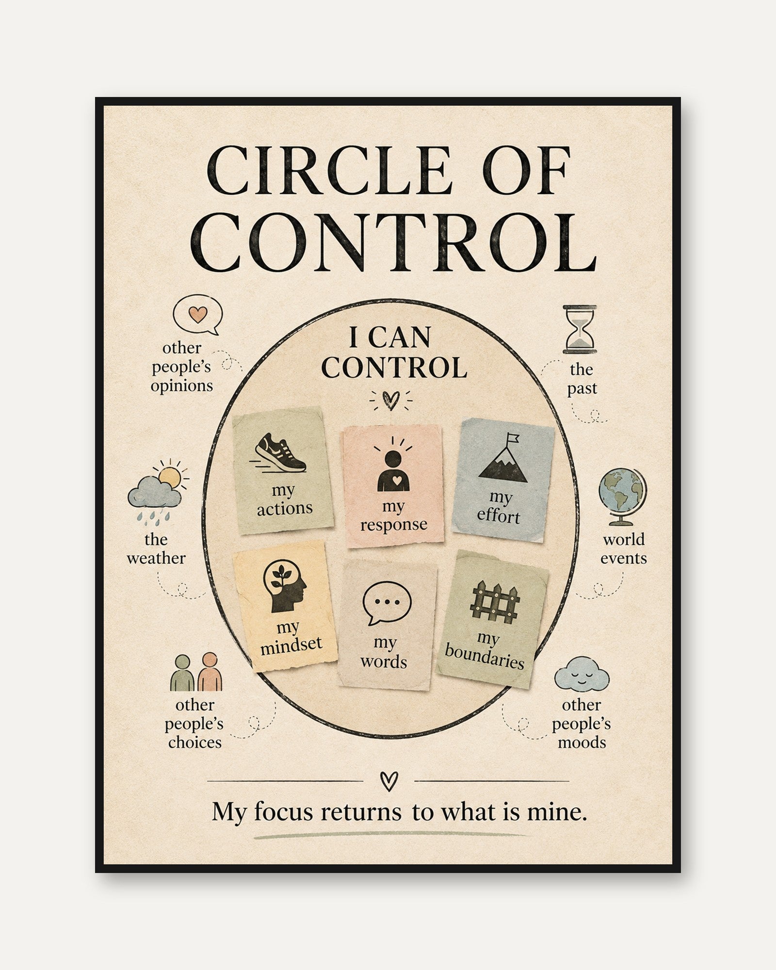 Circle of Control Poster – Mental Health Wall Art - framed