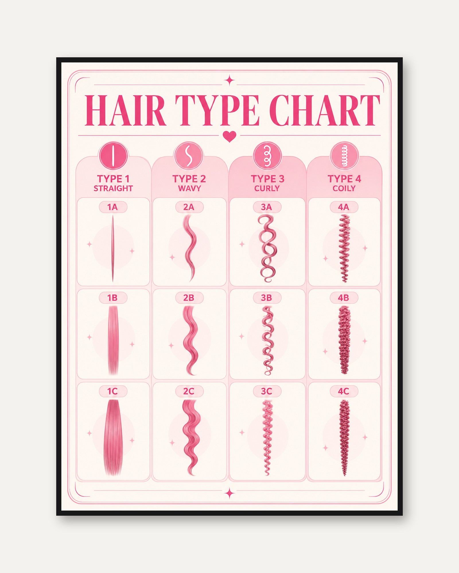 Hair Type Chart Poster – Hair Care Wall Art - framed