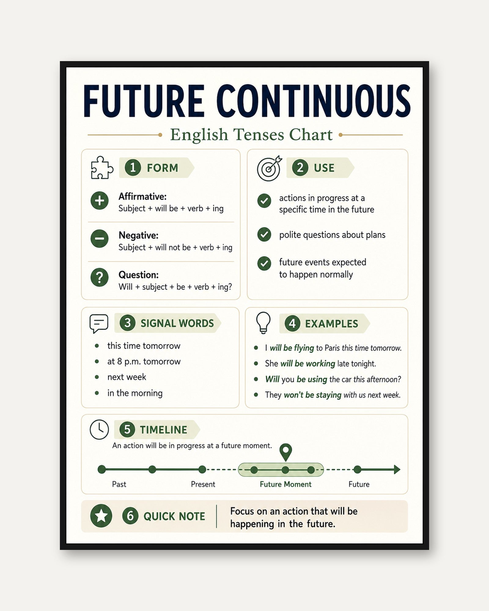 Future Continuous English Grammar Chart: Educational Poster - framed