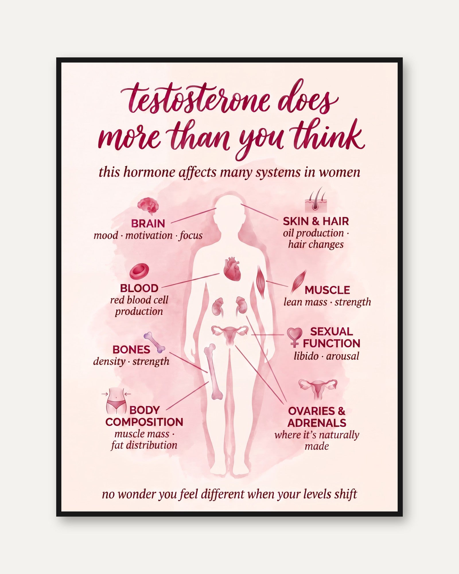 Women's Health Poster - framed