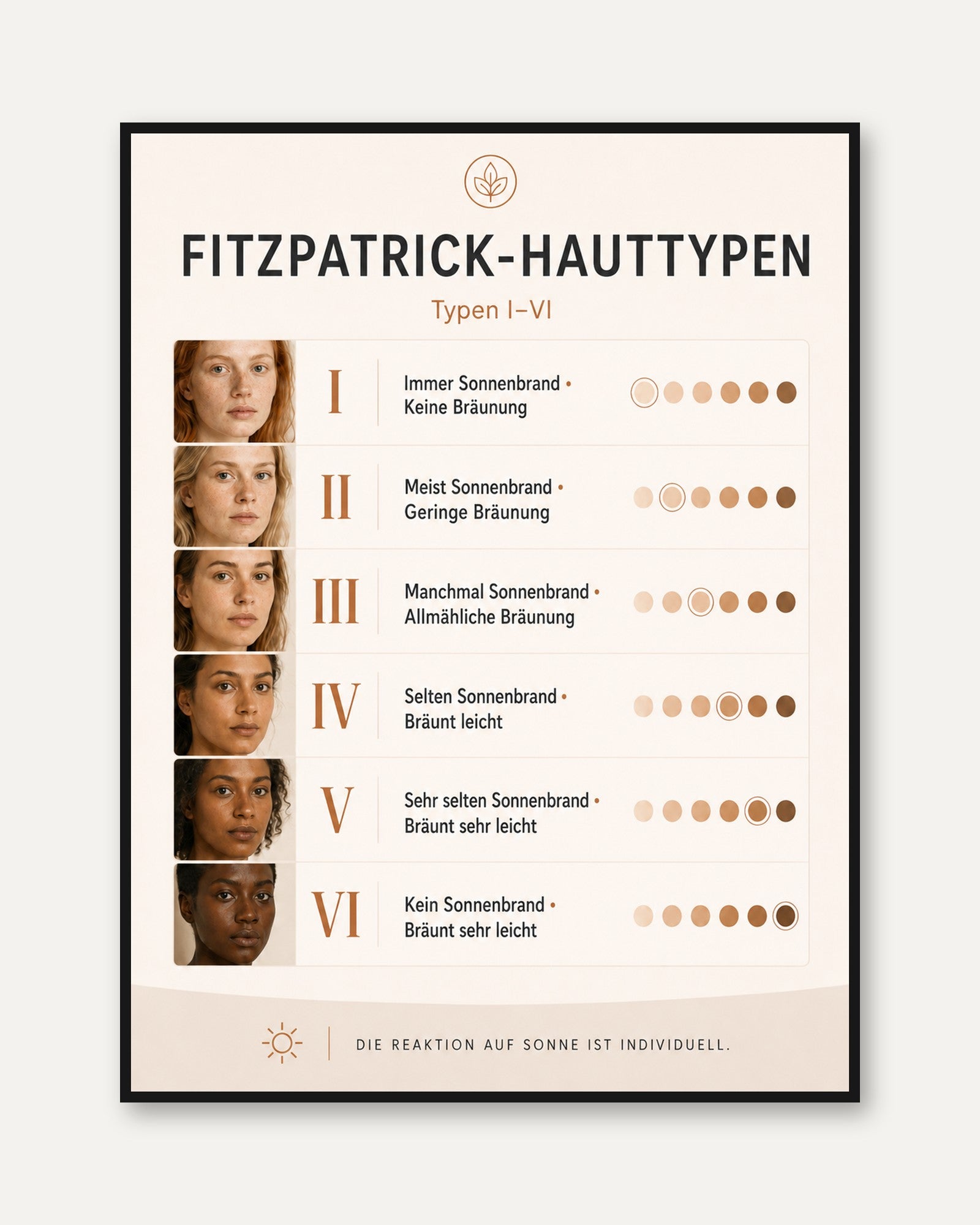 Skin Type Chart Poster – Fitzpatrick Scale Print - framed