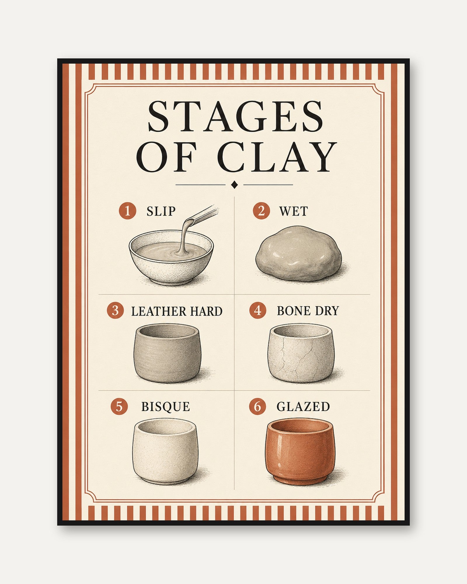 Pottery Wall Art – Stages of Clay Print - framed
