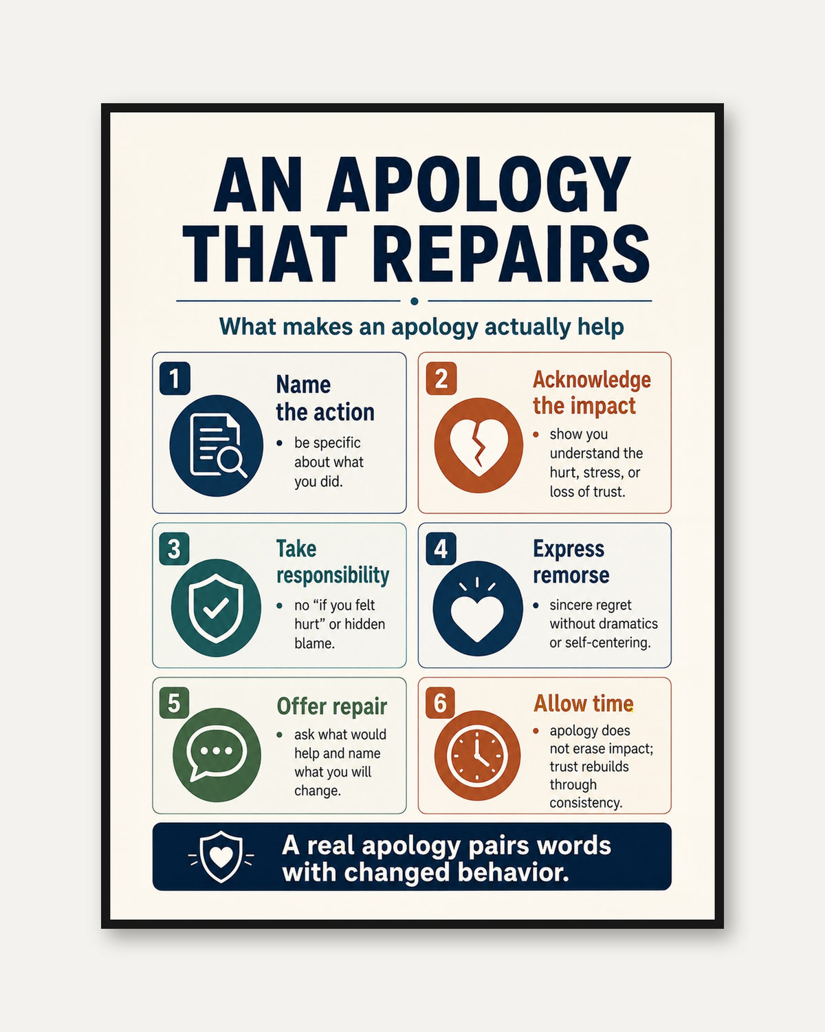 Apology Infographic Print: Conflict Resolution Steps - framed