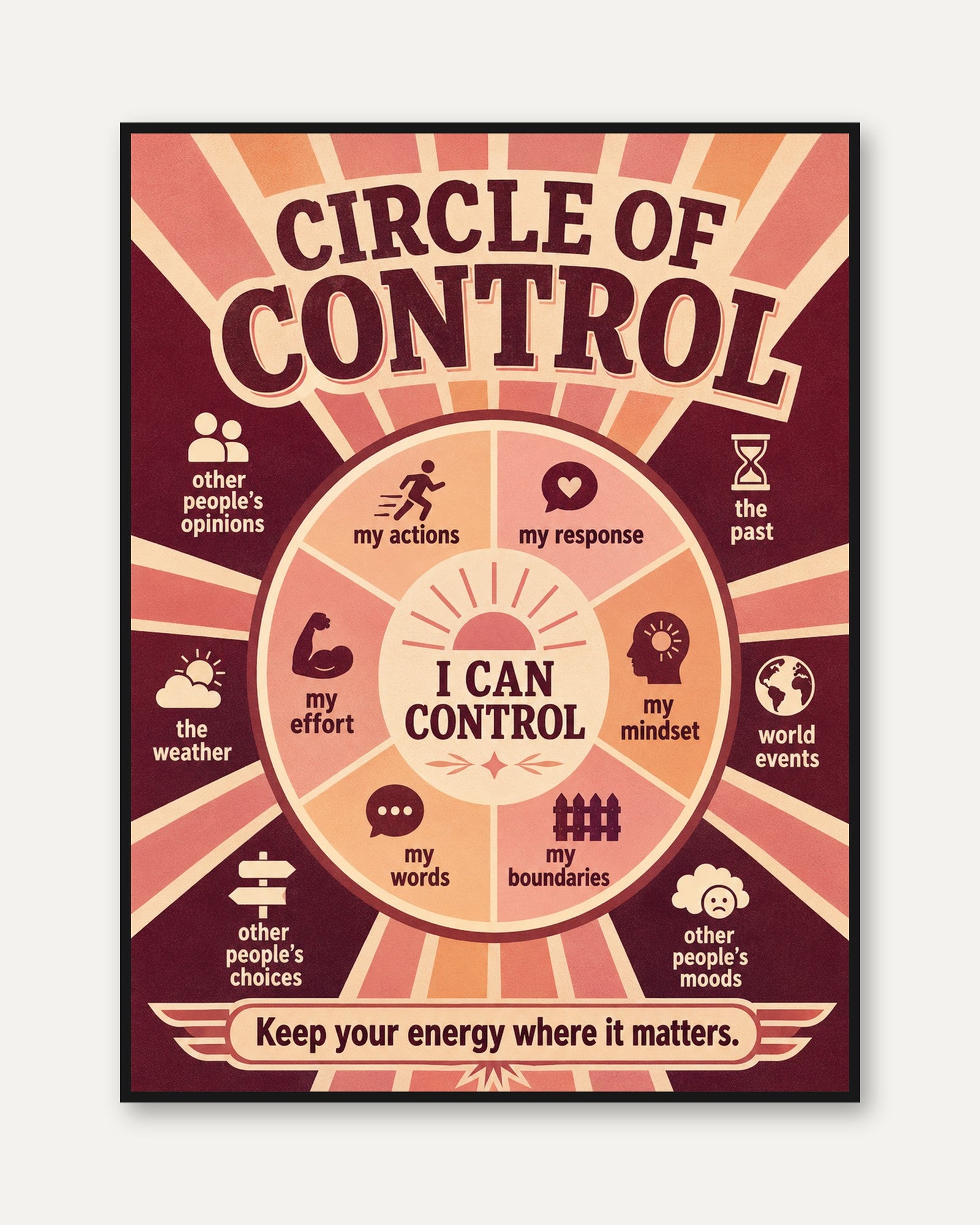 Mental Health Wall Art – Circle of Control Poster - framed