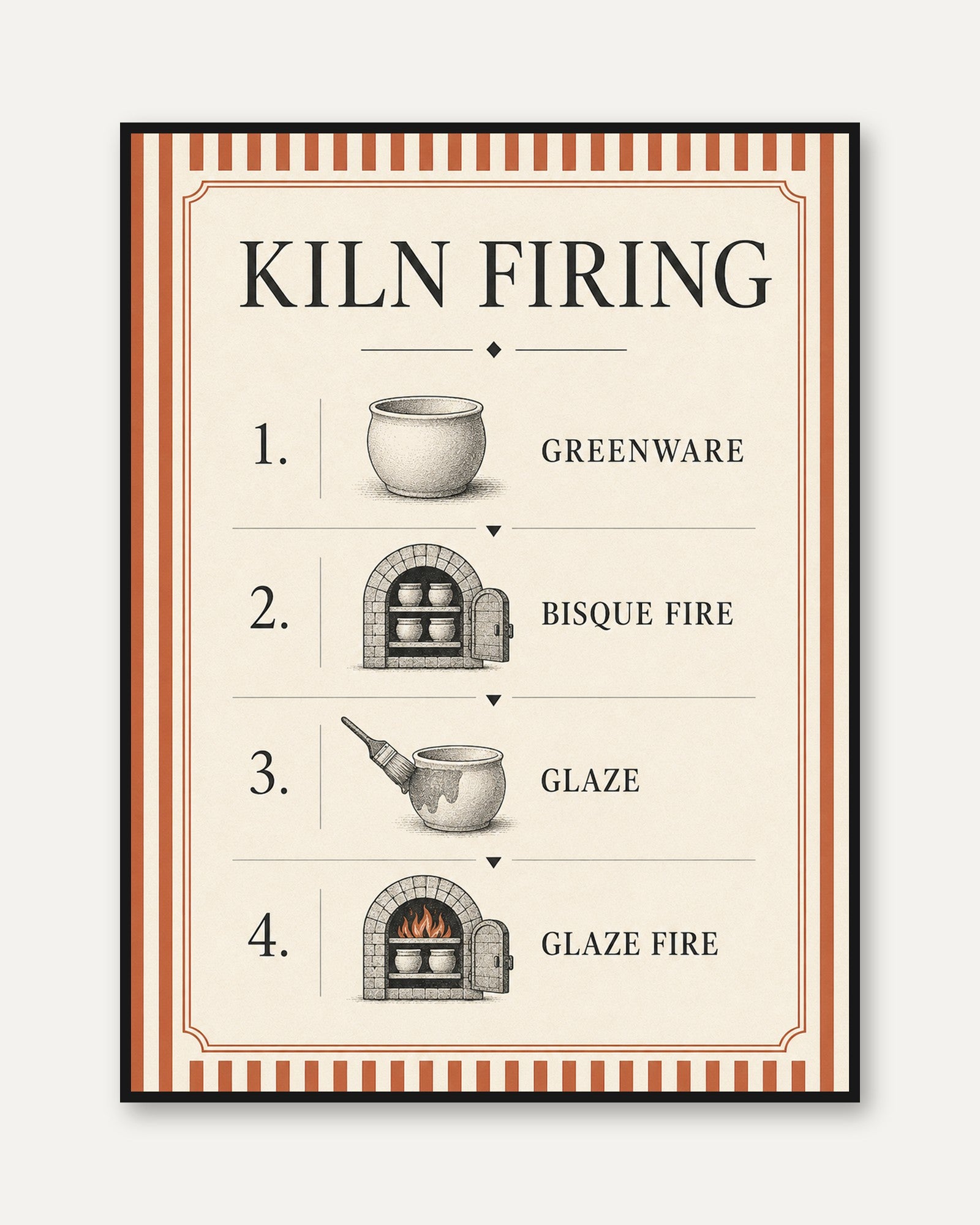 Kiln Firing Poster – Pottery Guide Print - framed
