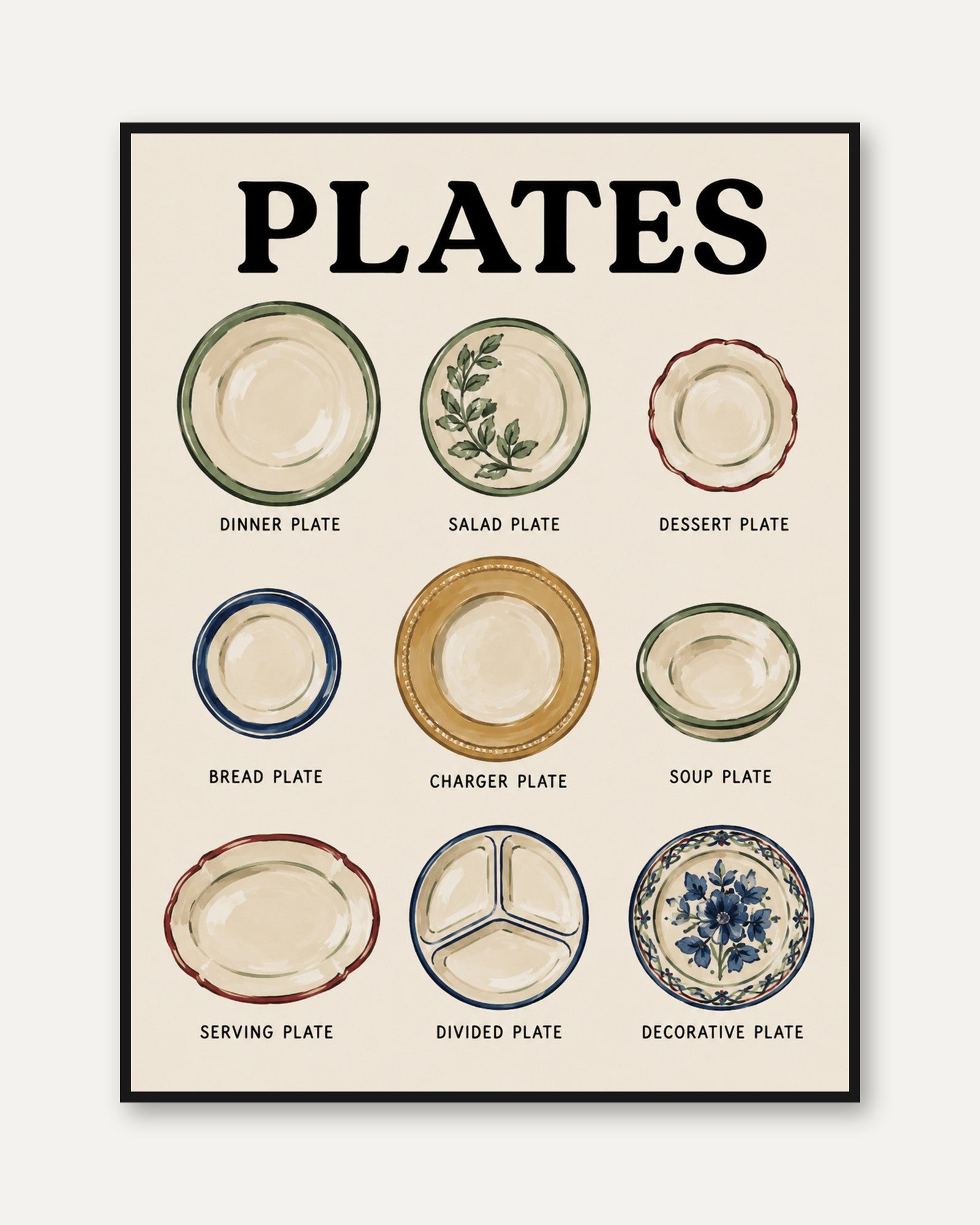 Kitchen Wall Art – Plate Types Poster - framed