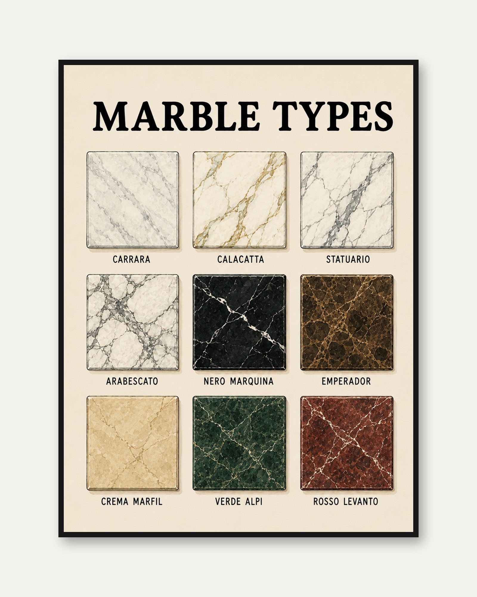 Marble Types Chart Poster: Educational Reference Wall Art - framed