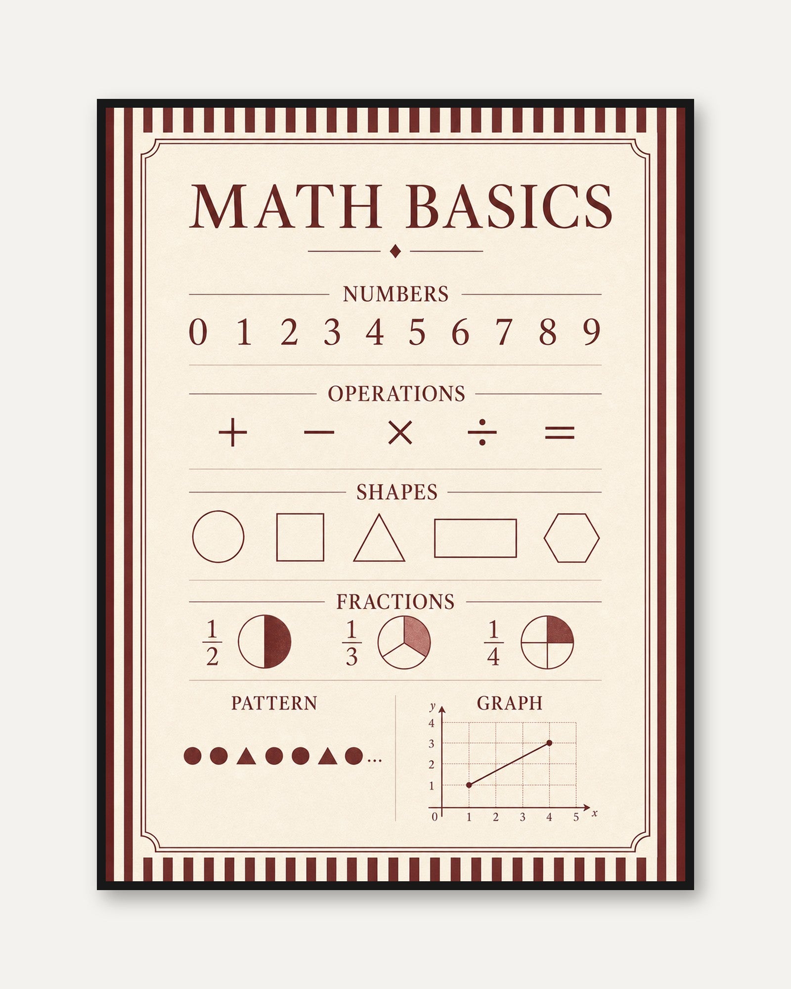 Math Basics Poster – Educational Wall Art - framed